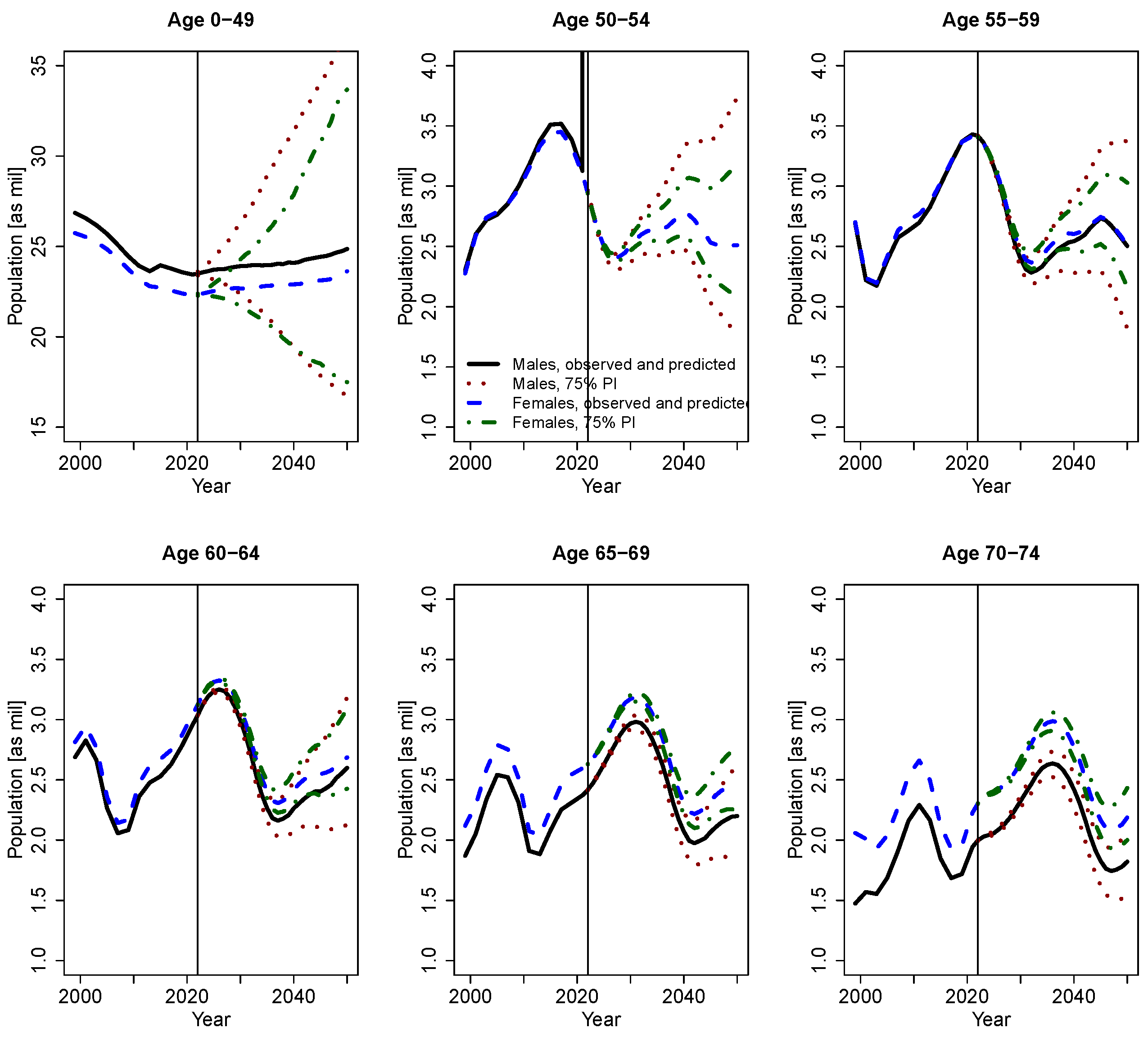 Econometrics 12 00028 g002