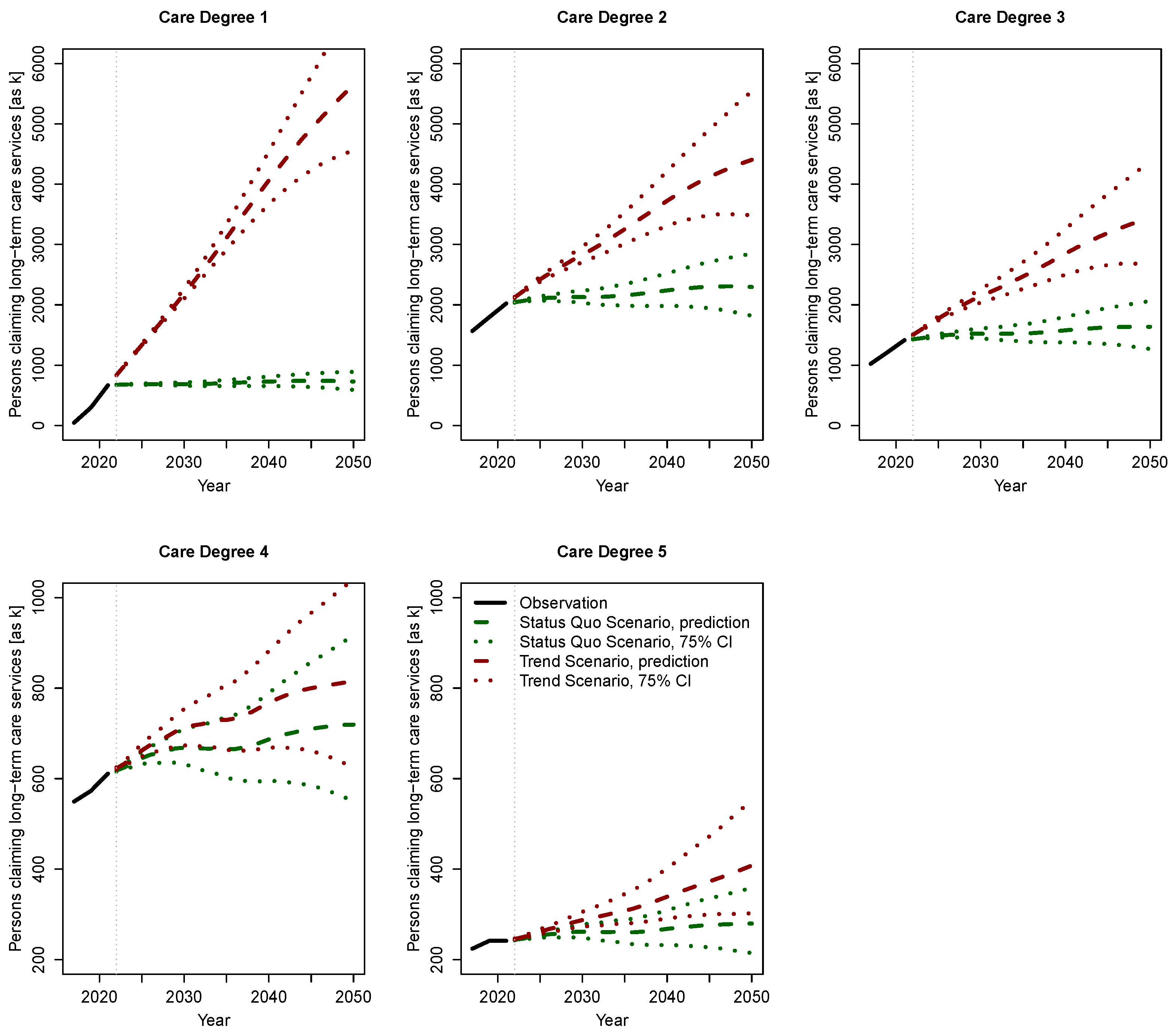 Econometrics 12 00028 g006