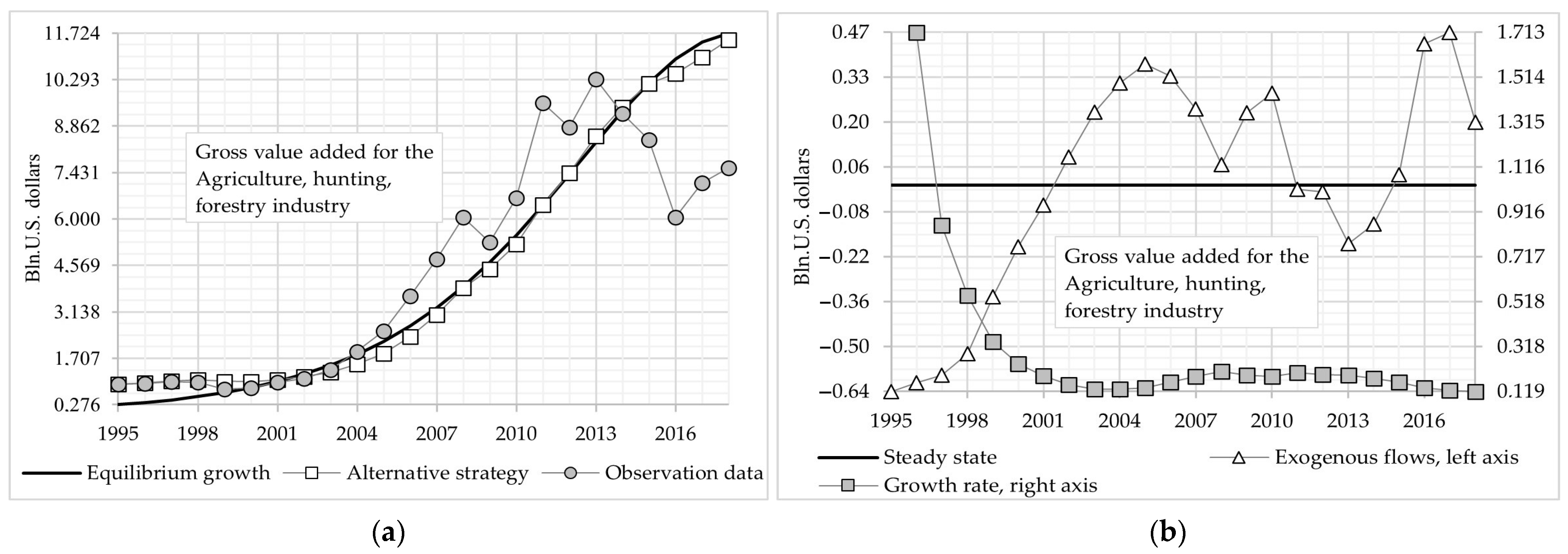 Econometrics 12 00029 g001