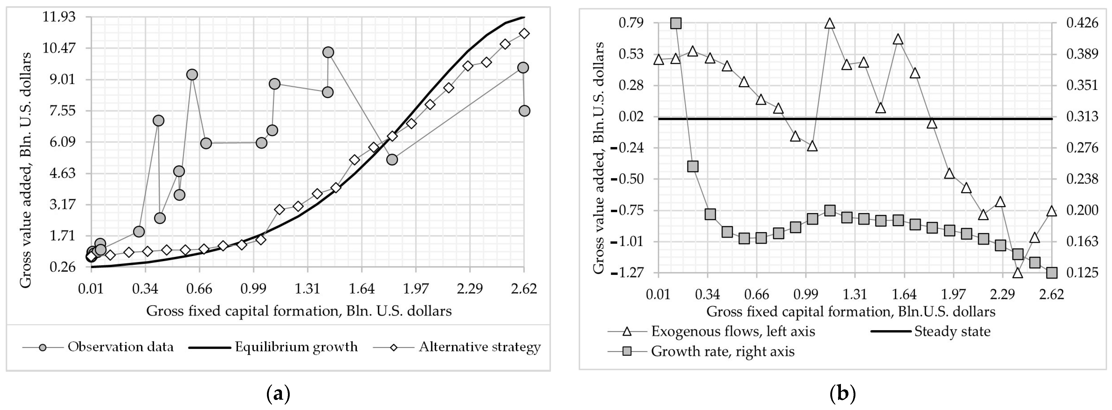 Econometrics 12 00029 g002