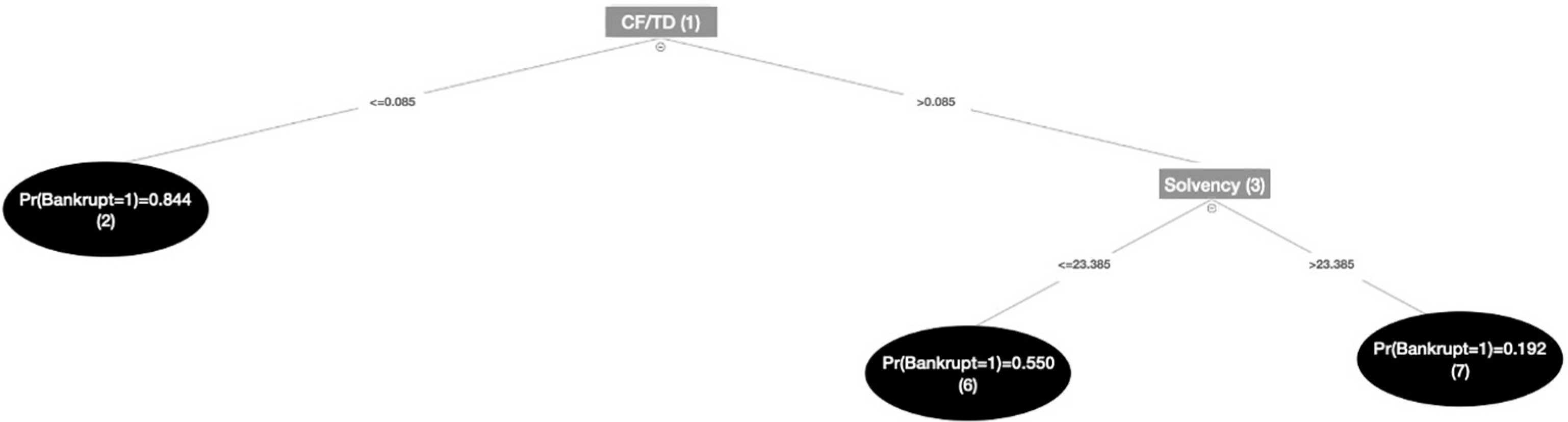 Econometrics 12 00031 g002