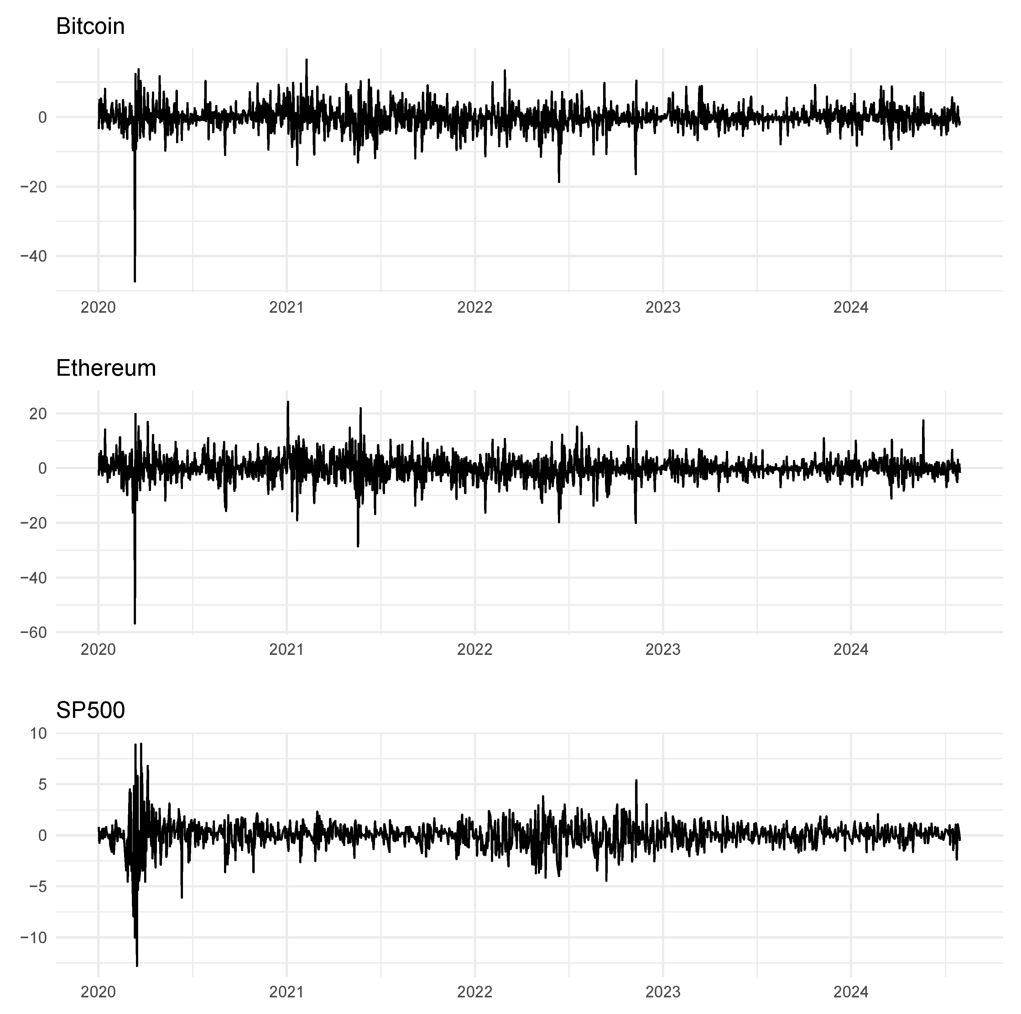 Econometrics 12 00035 g002