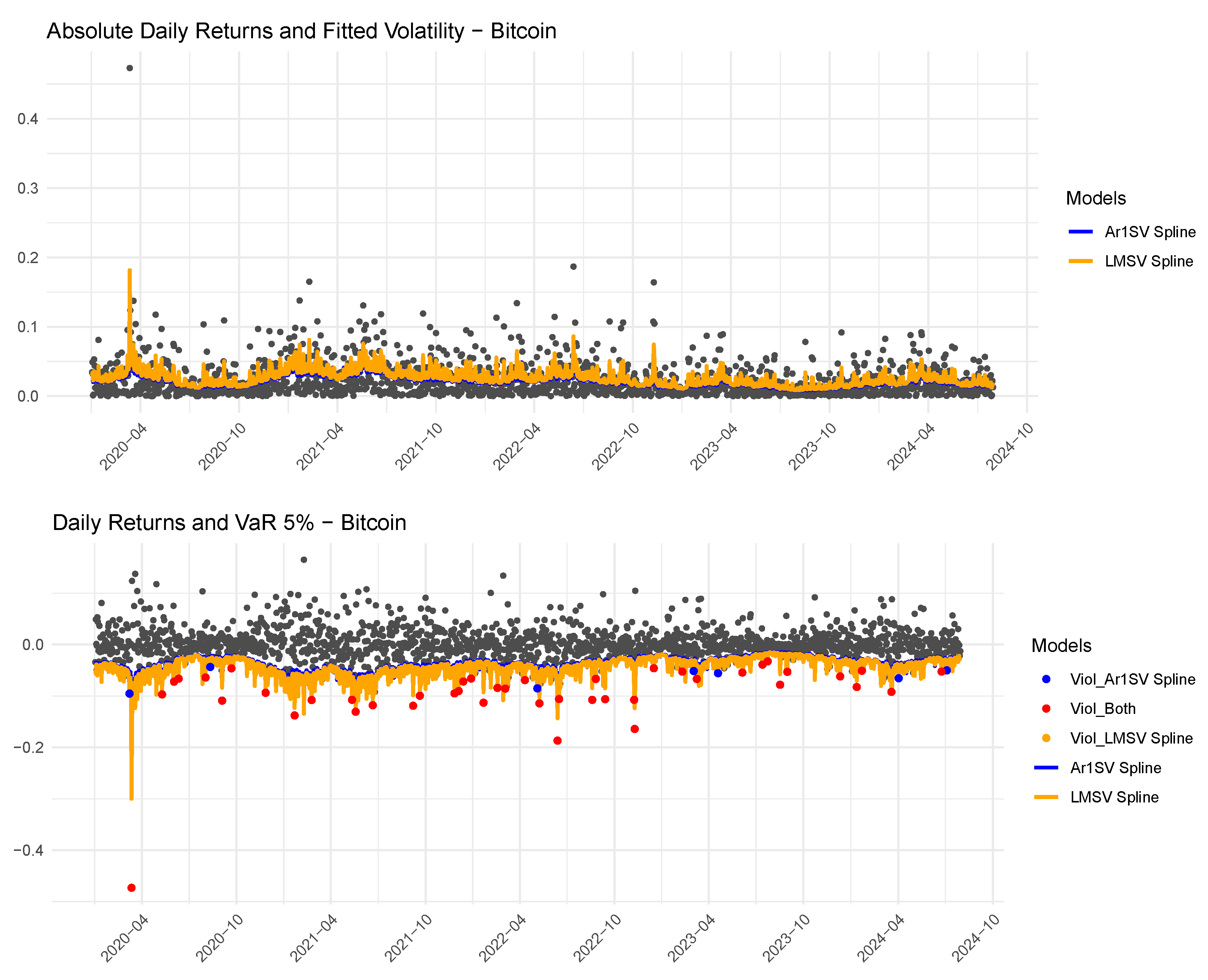 Econometrics 12 00035 g004