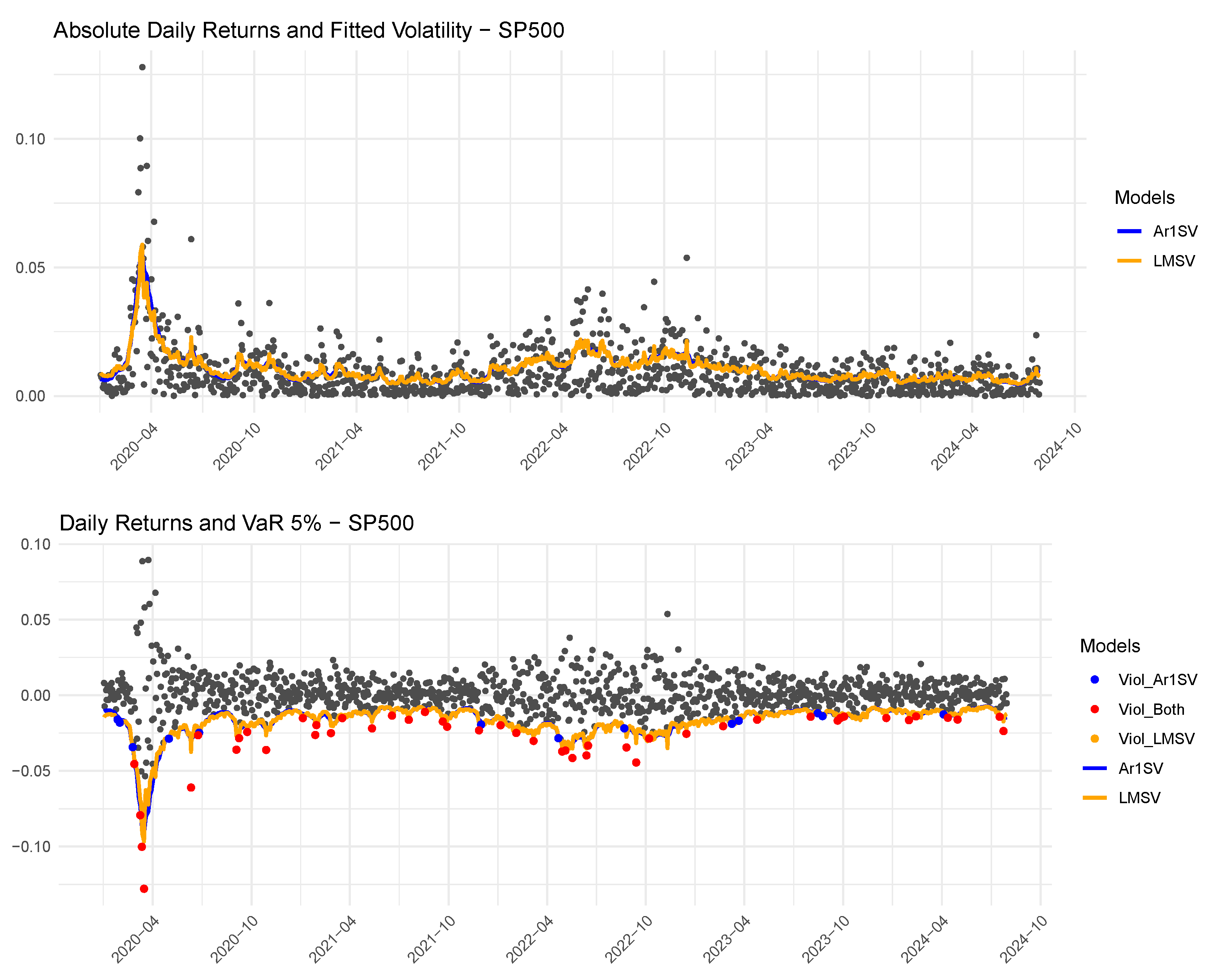 Econometrics 12 00035 g005