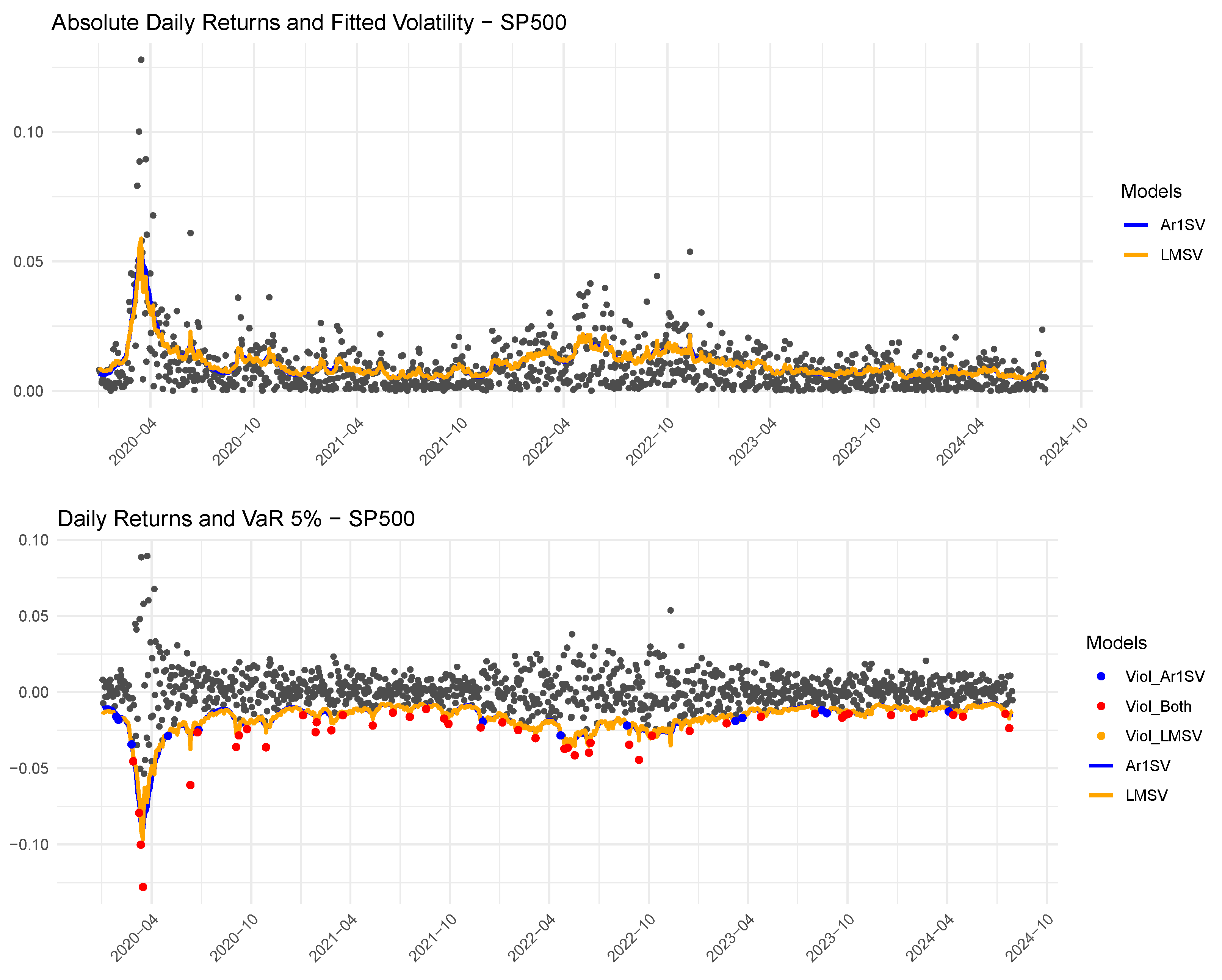 Econometrics 12 00035 g006