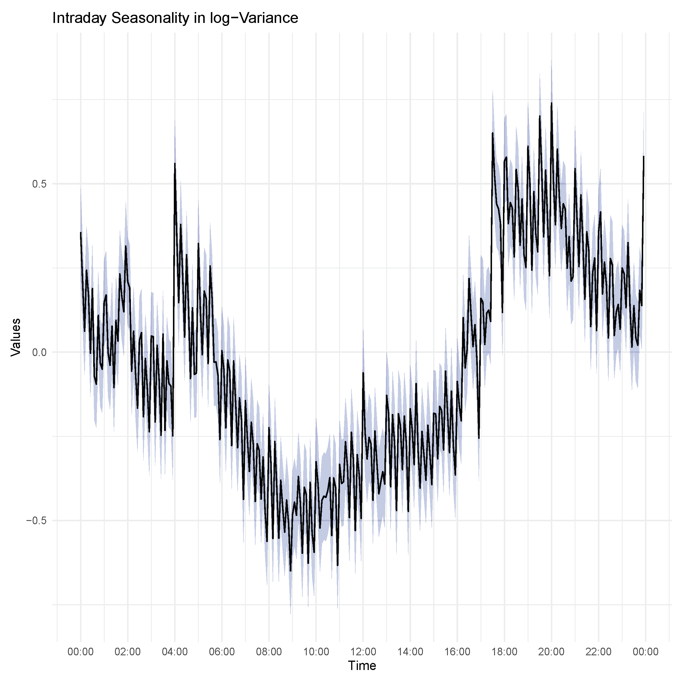 Econometrics 12 00035 g009