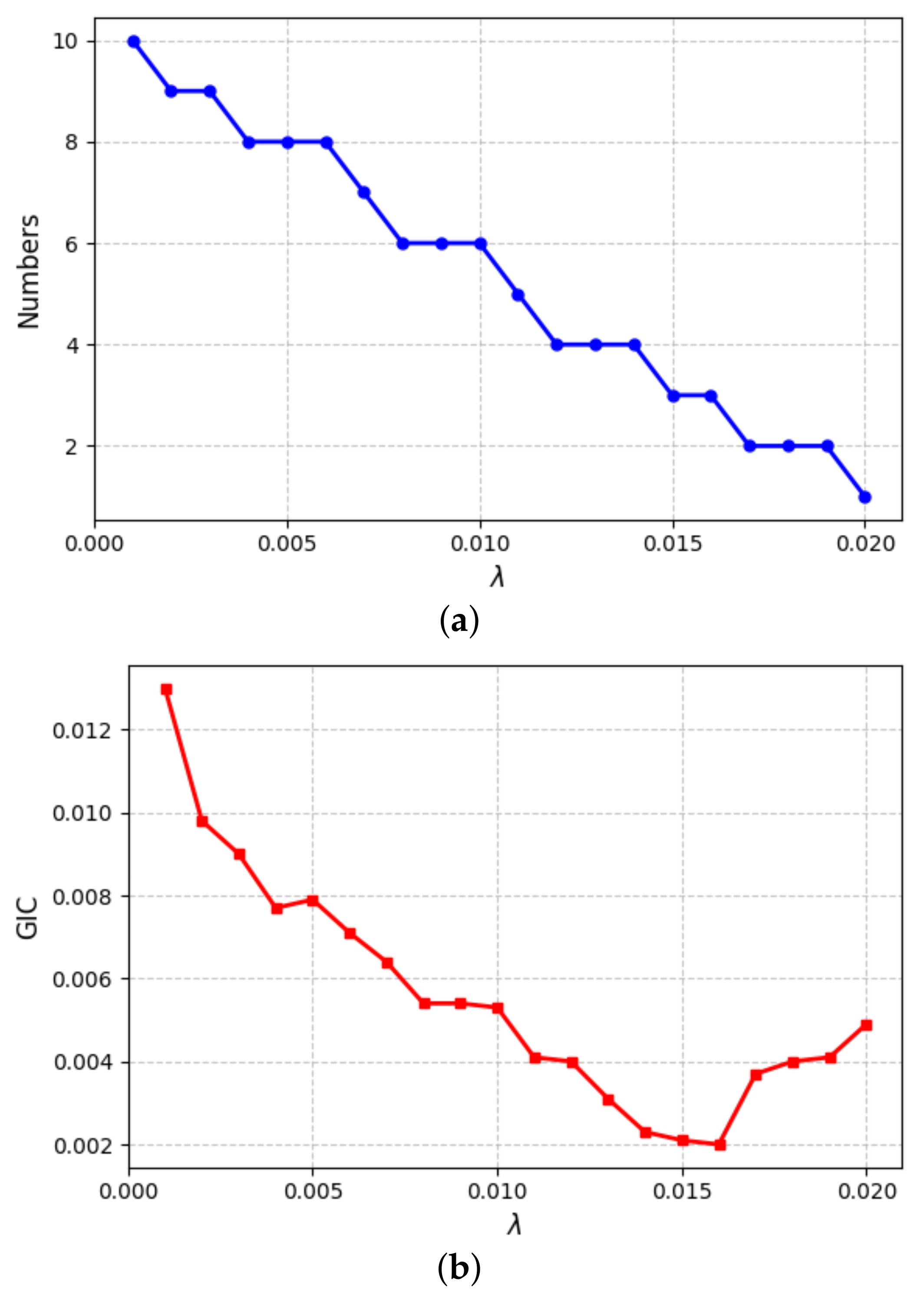 Econometrics 12 00038 g001