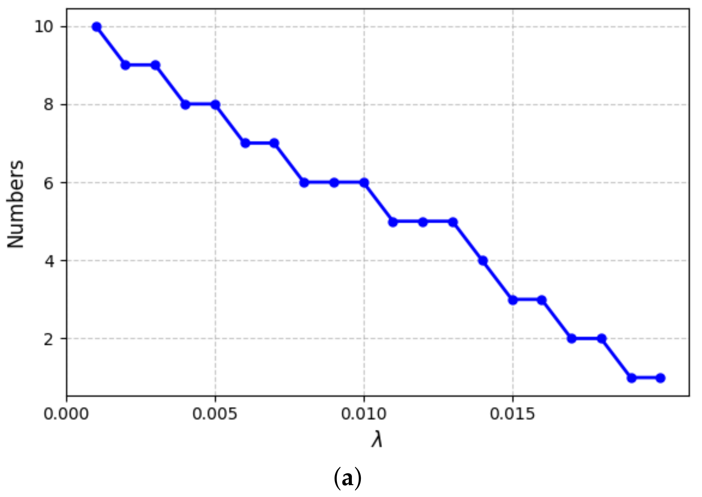 Econometrics 12 00038 g0a1a