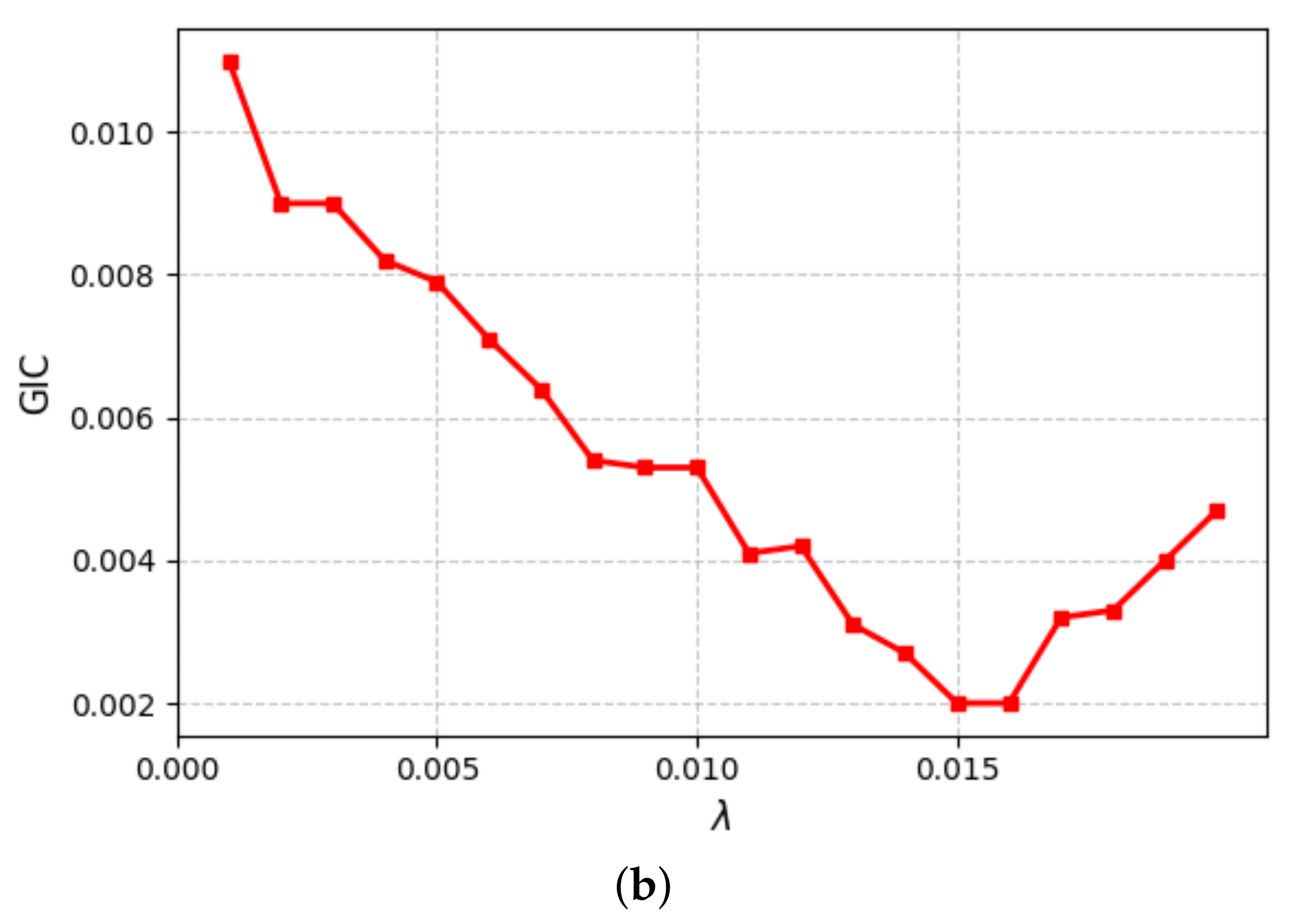 Econometrics 12 00038 g0a1b