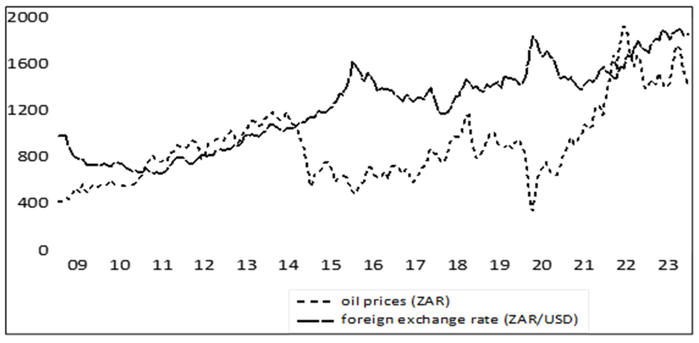 Econometrics 13 00008 g002