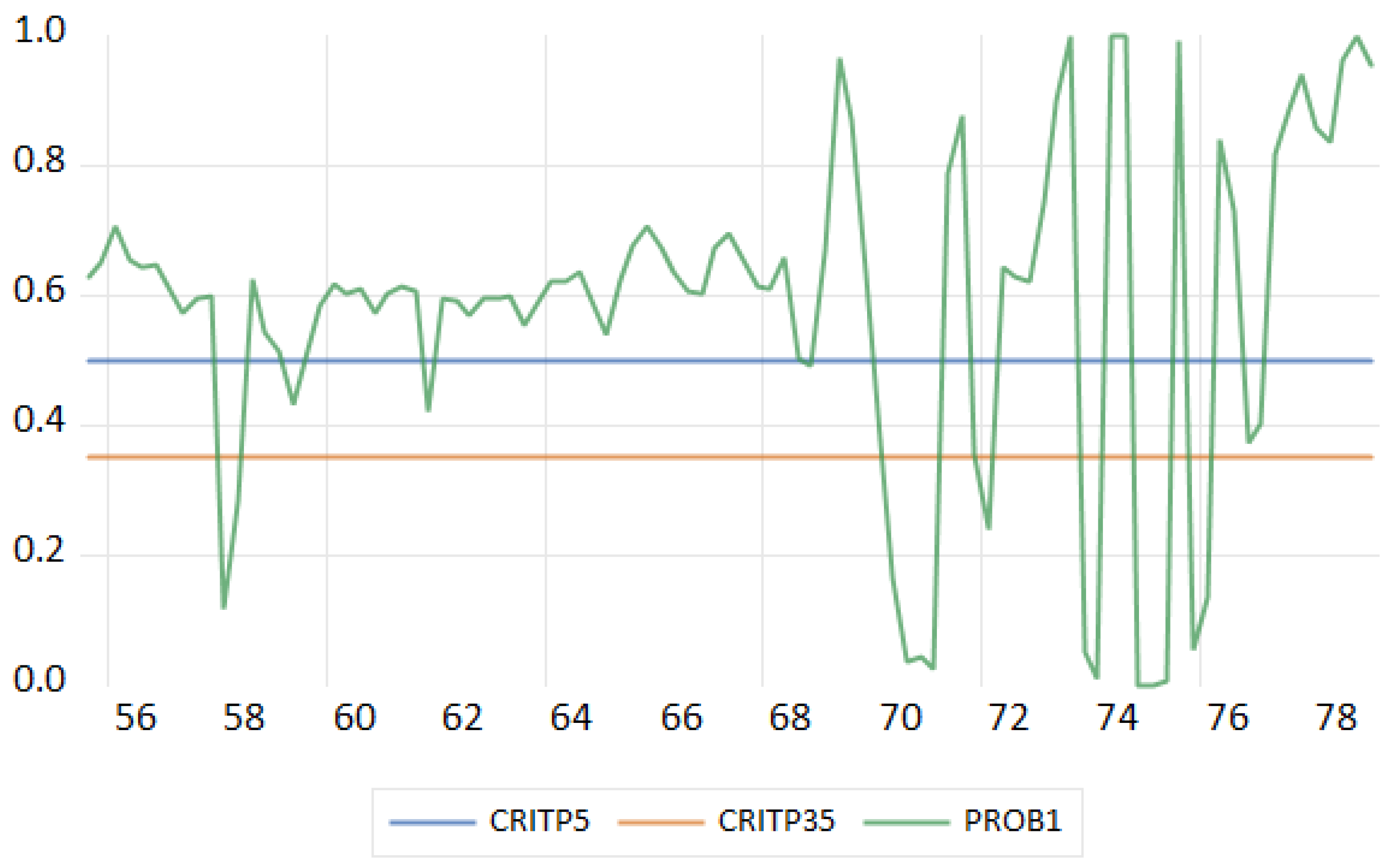 Econometrics 13 00009 g001