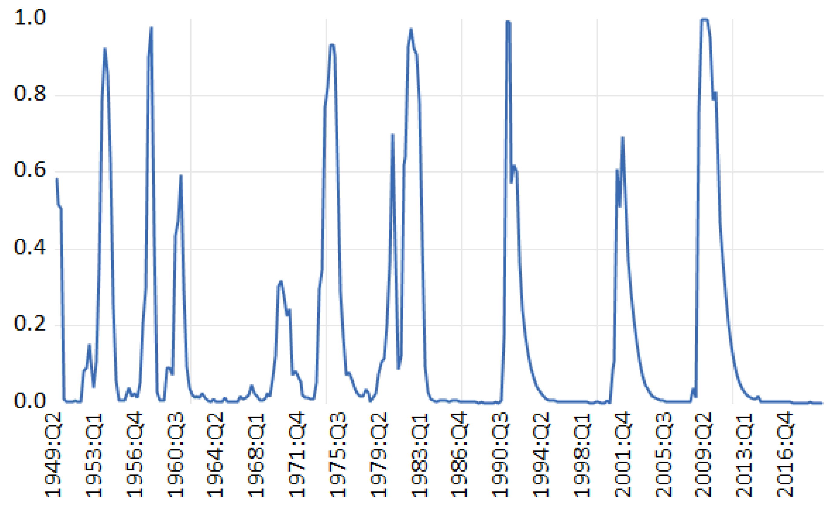 Econometrics 13 00009 g005