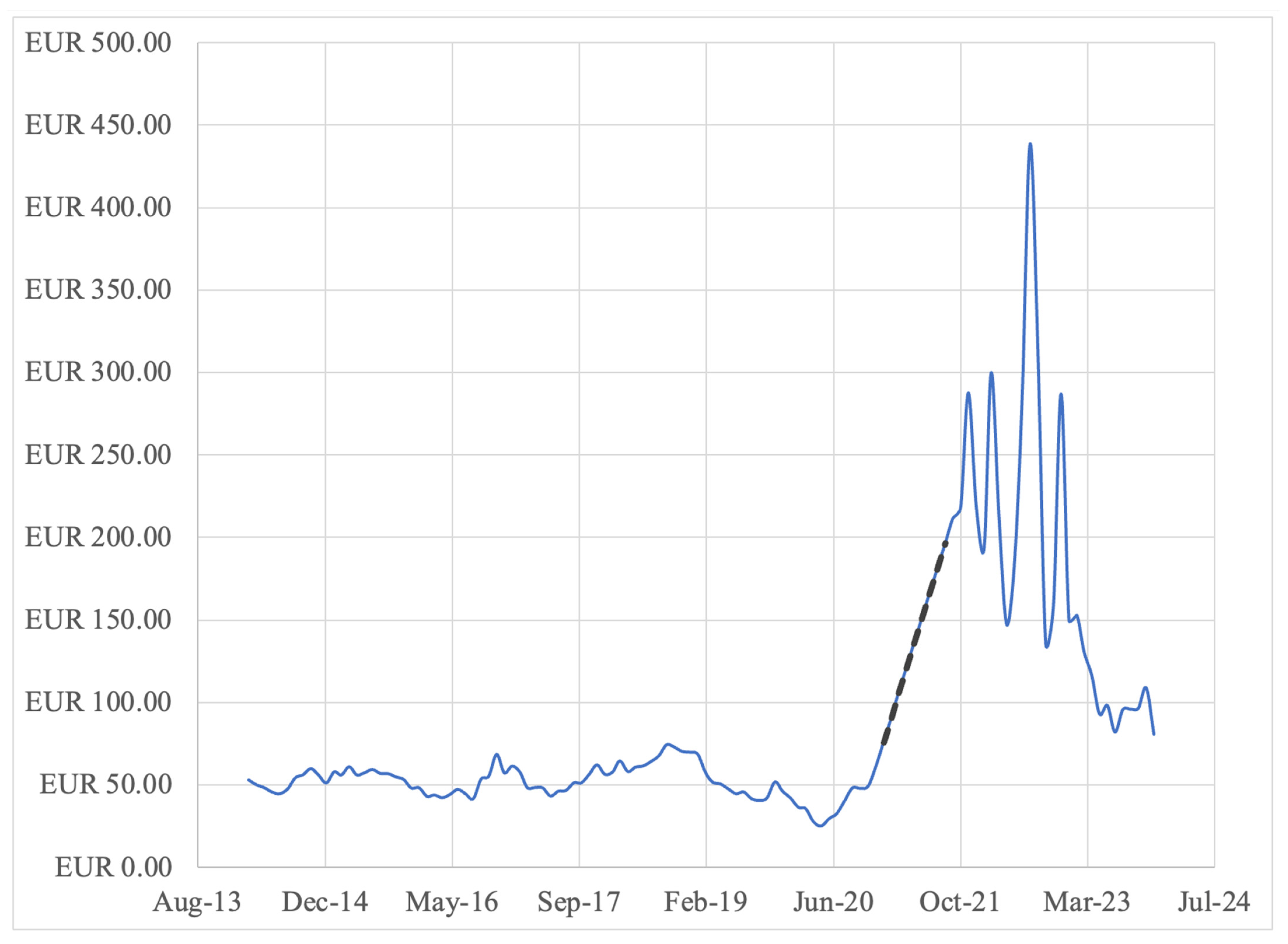 Econometrics 13 00011 g001