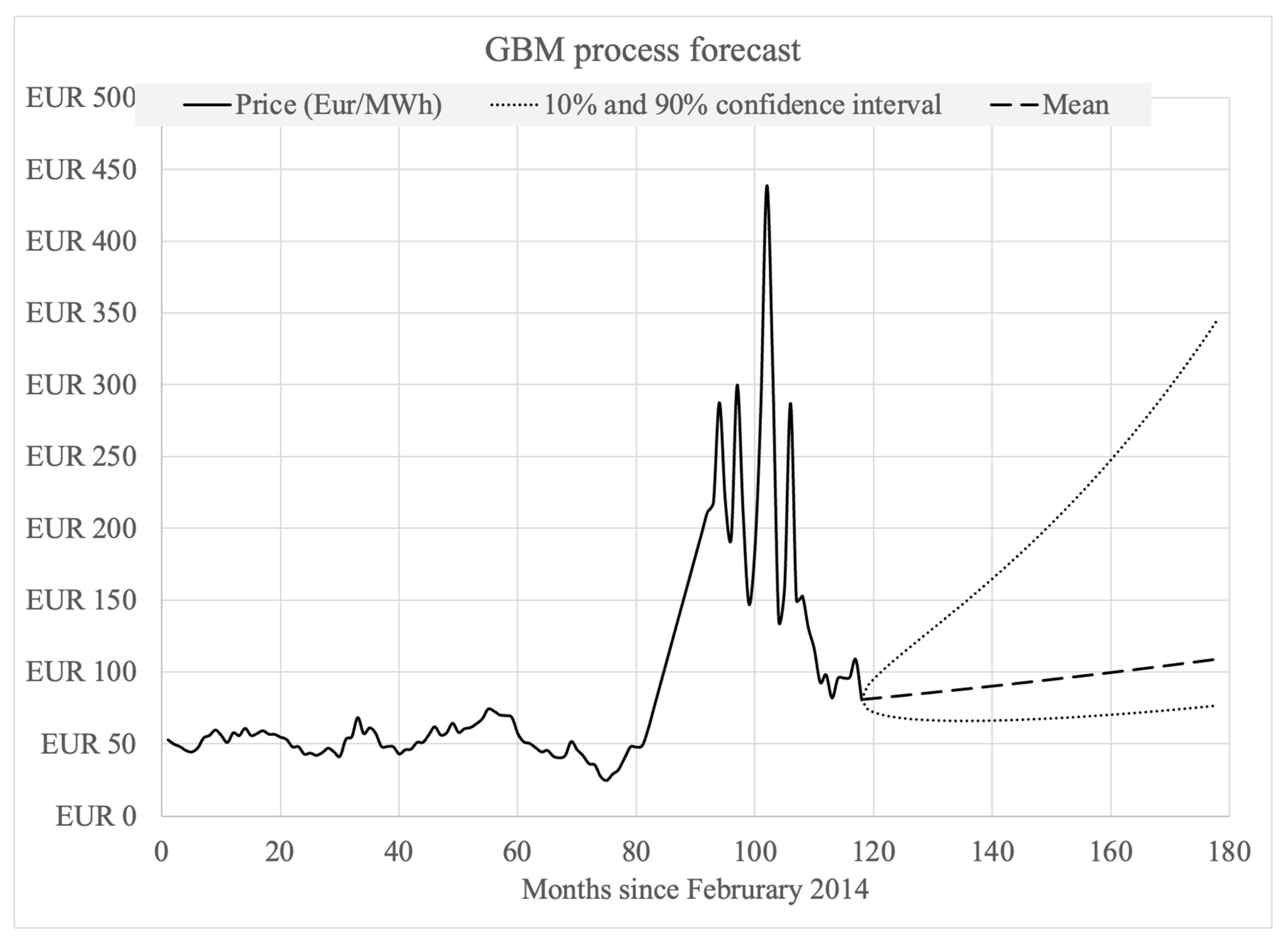Econometrics 13 00011 g004