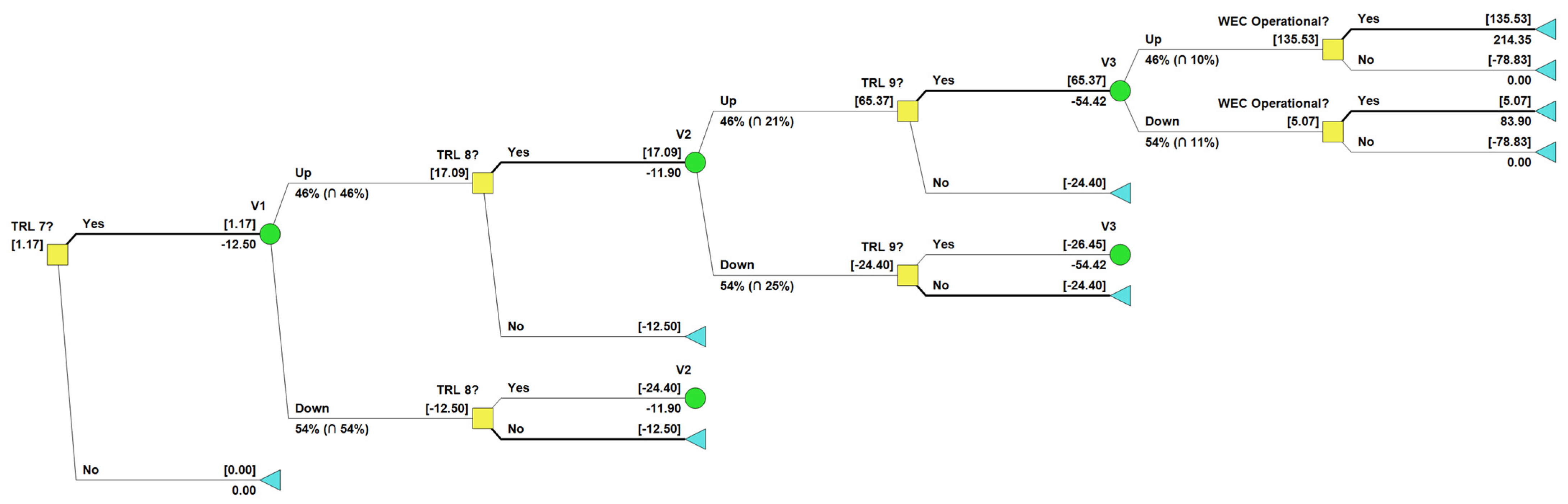 Econometrics 13 00011 g010