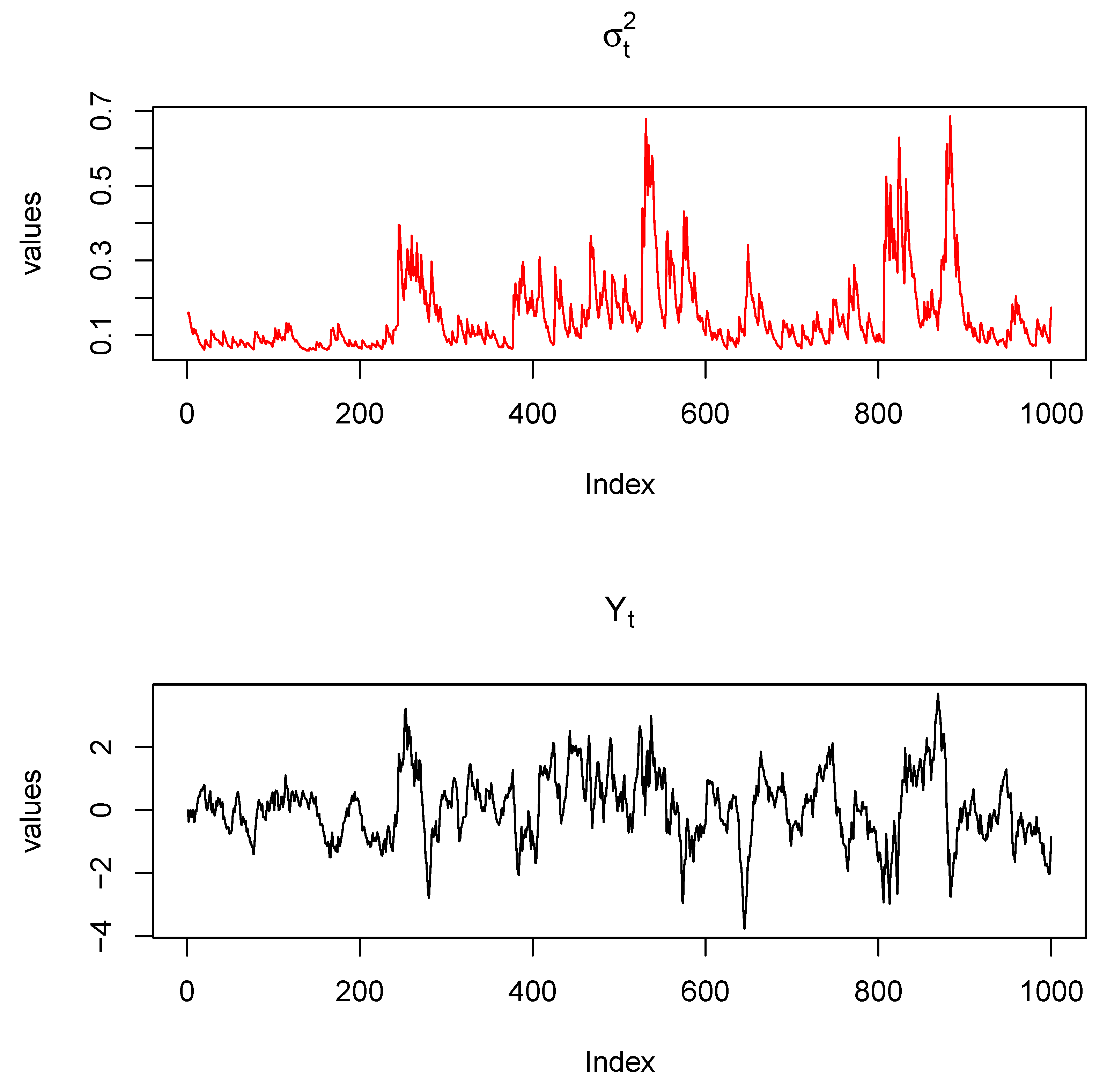 Econometrics 13 00013 g001