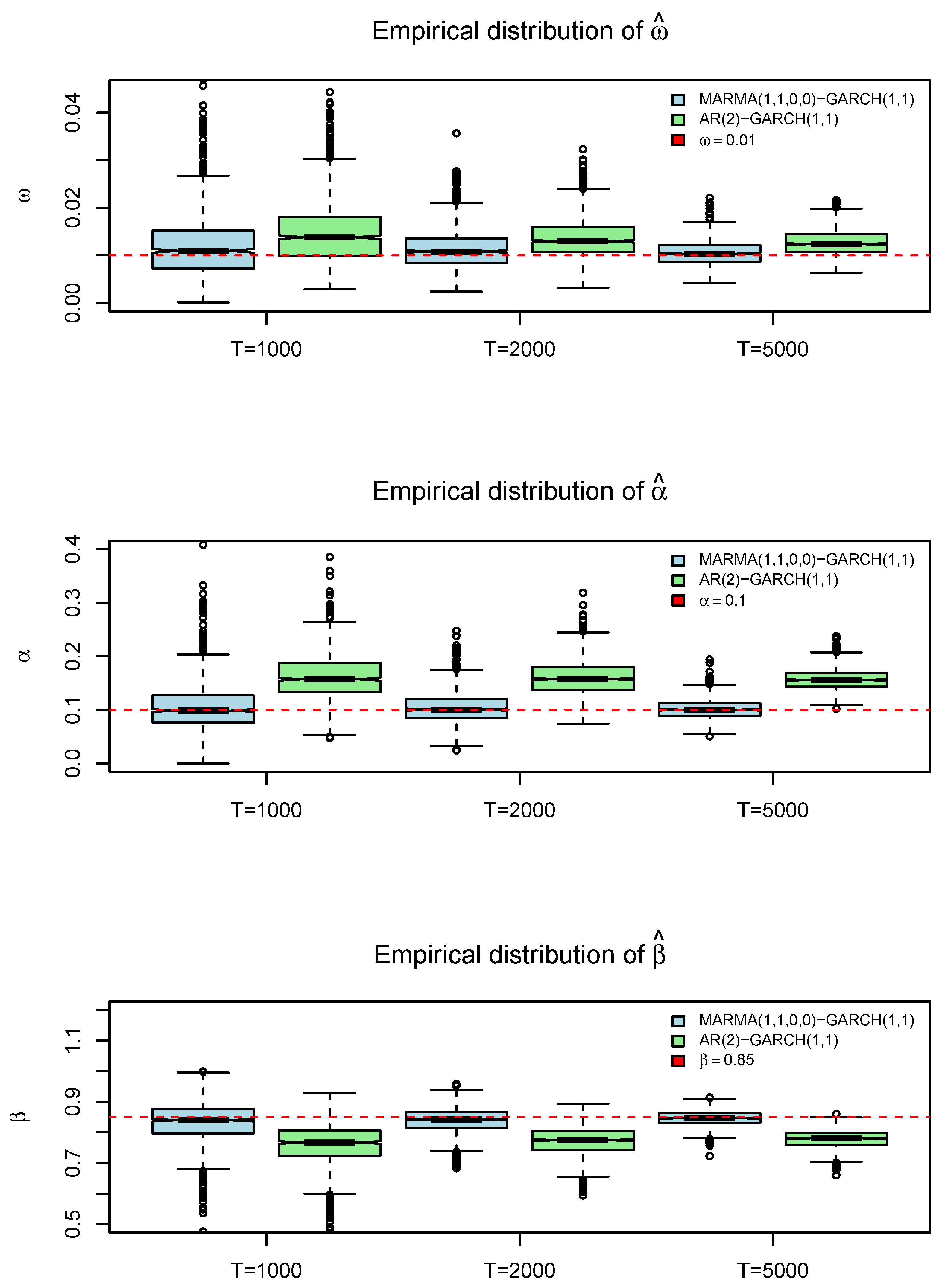 Econometrics 13 00013 g002