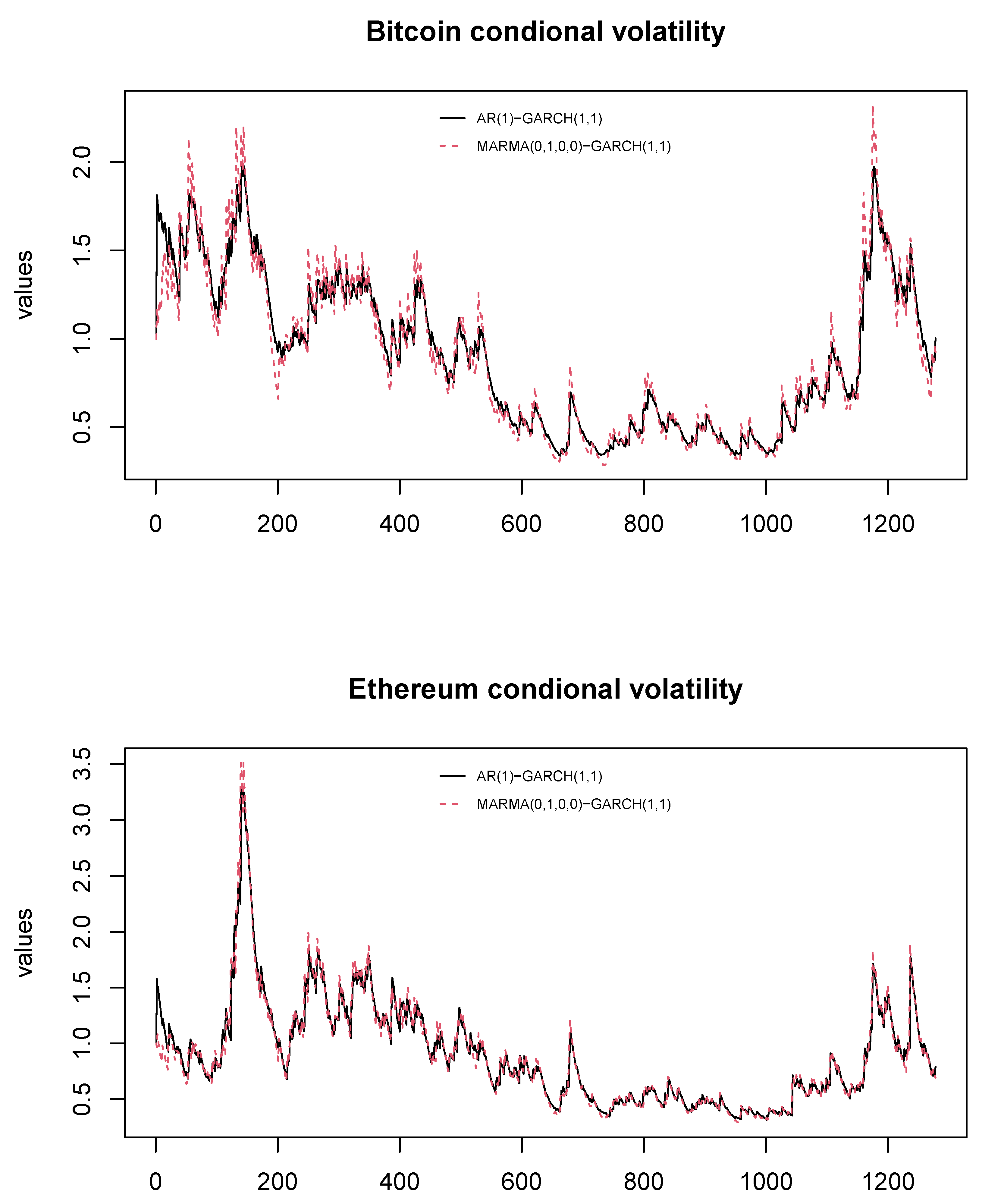 Econometrics 13 00013 g006