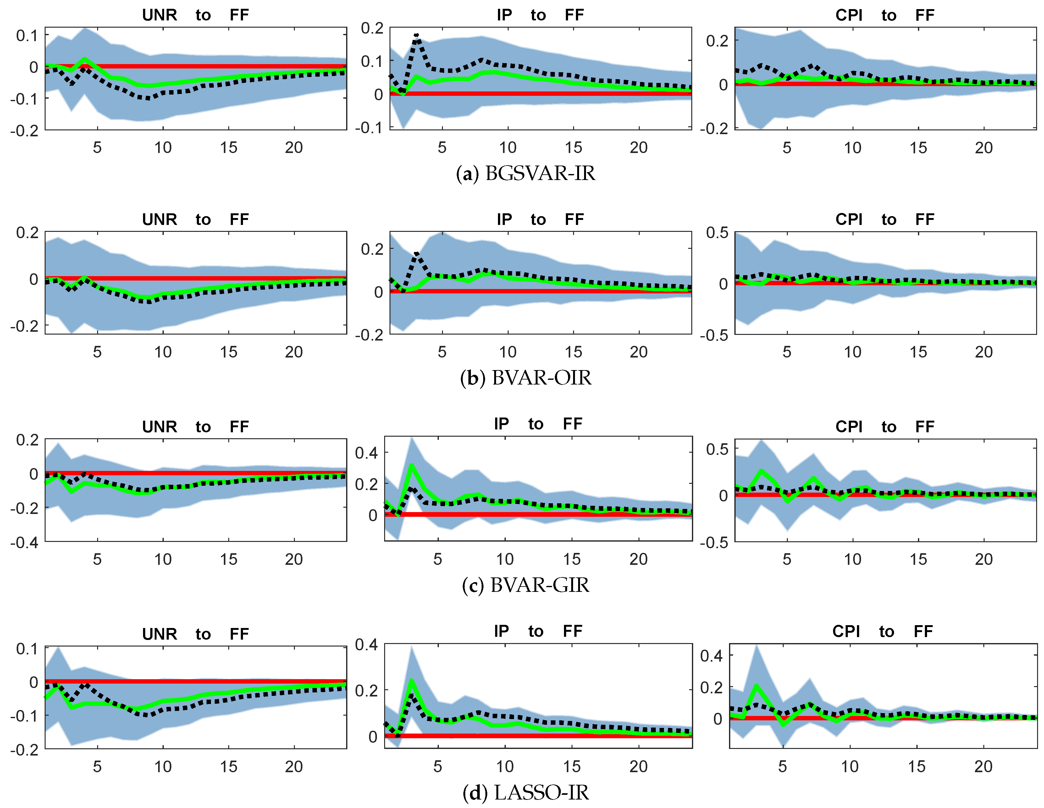 Econometrics 13 00015 g004