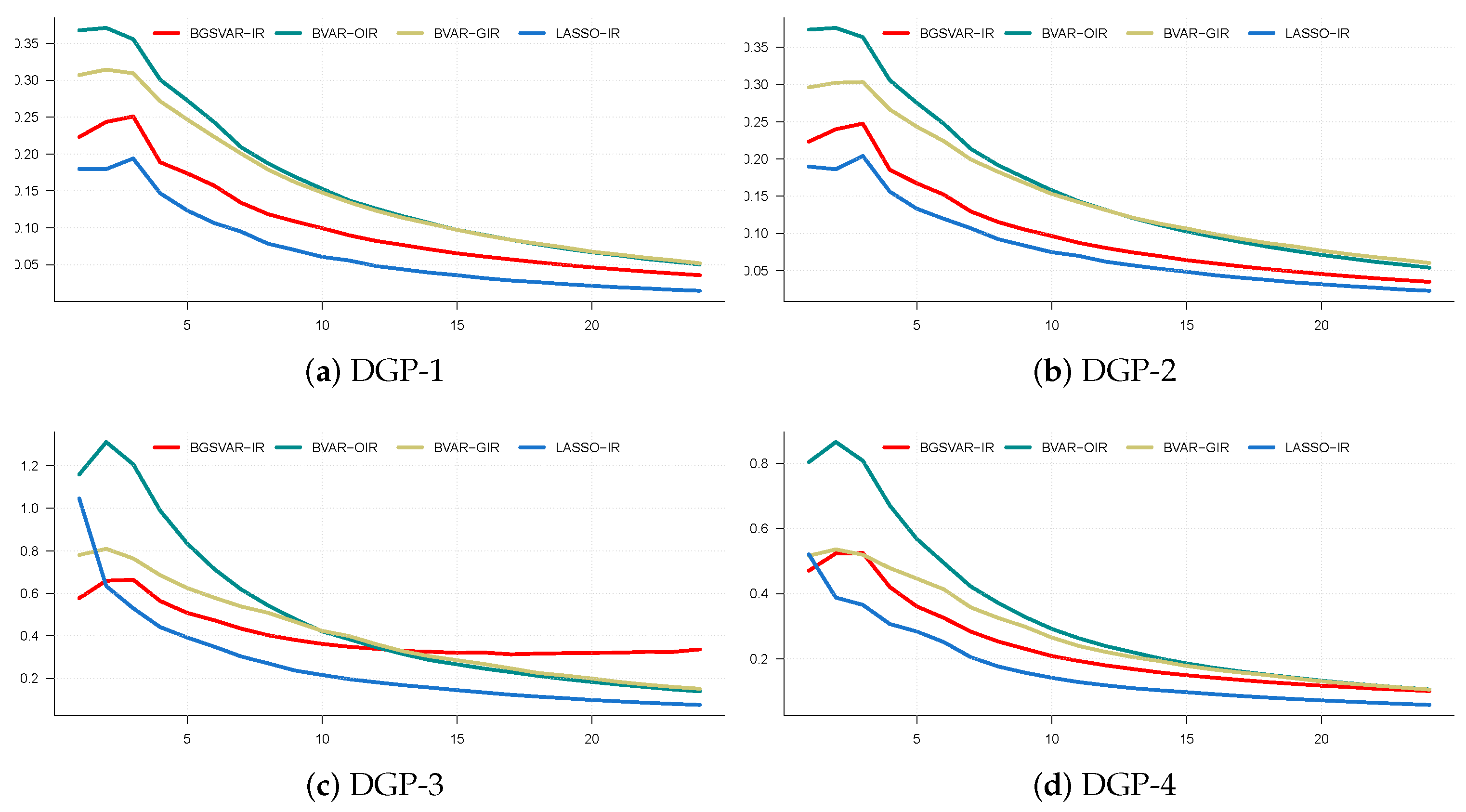 Econometrics 13 00015 g007