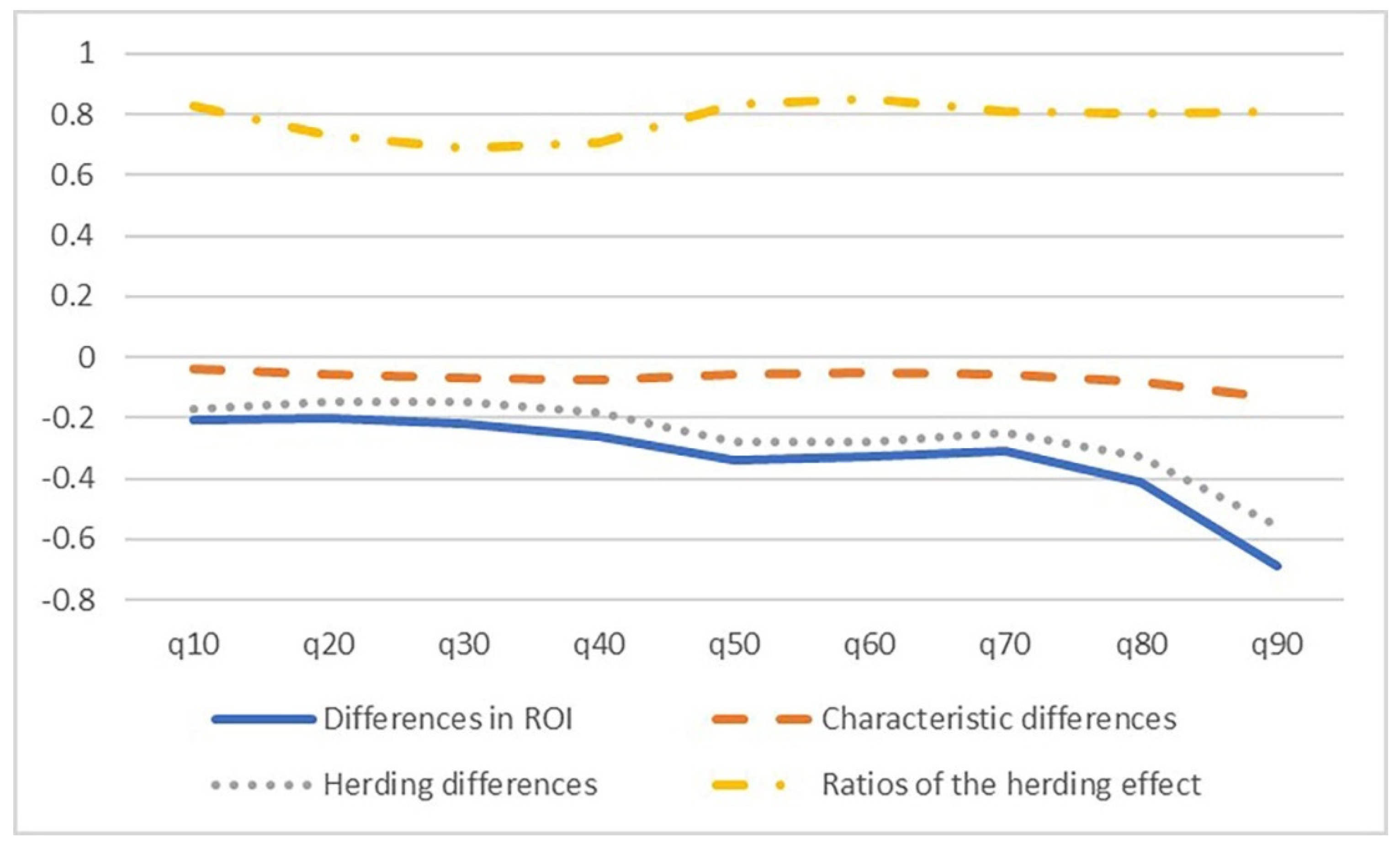 Econometrics 13 00021 g004