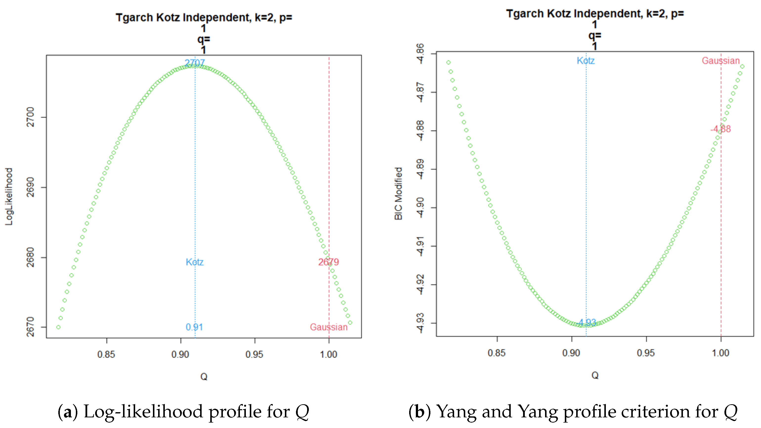 Econometrics 13 00022 g004
