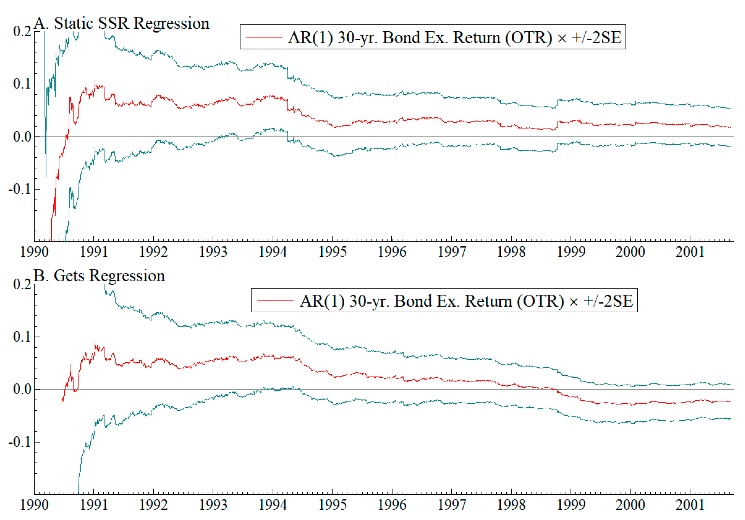 Econometrics 13 00024 g004