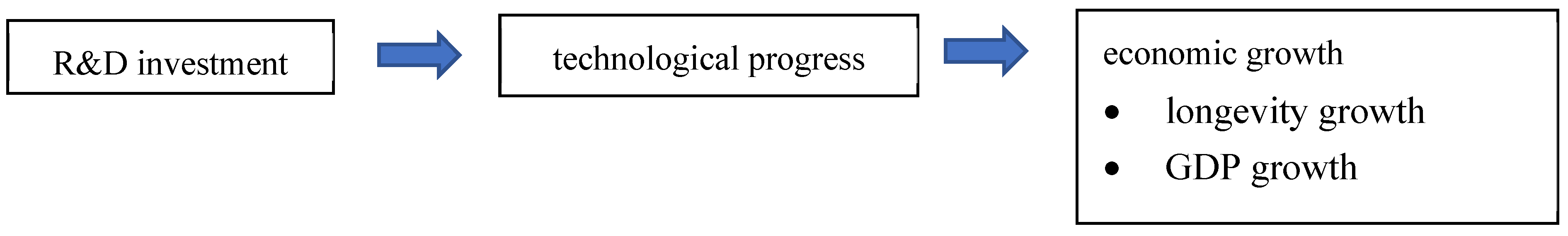 Econometrics 13 00025 i001