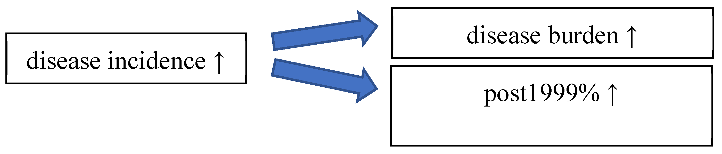 Econometrics 13 00025 i002