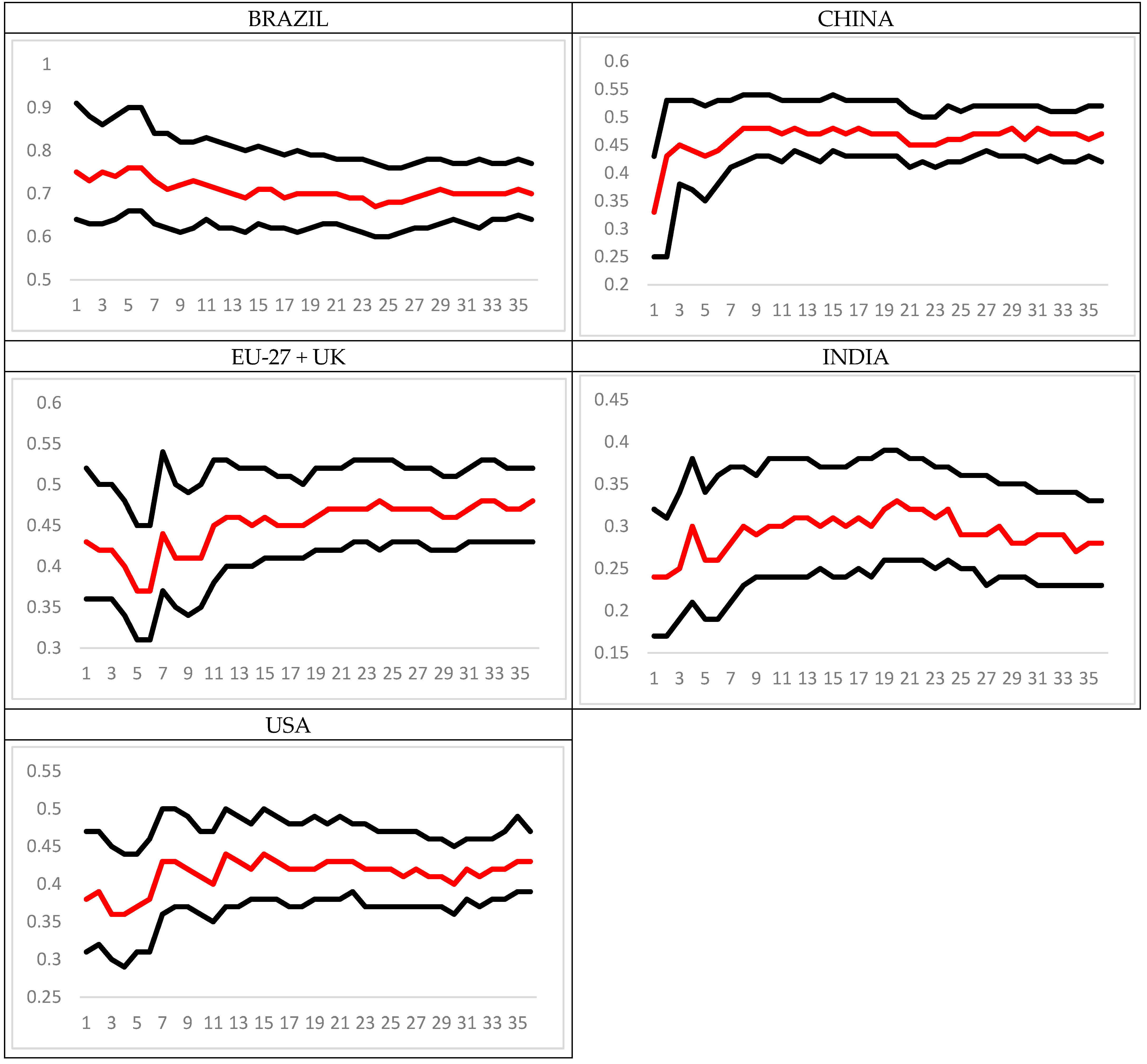 Econometrics 13 00026 g001