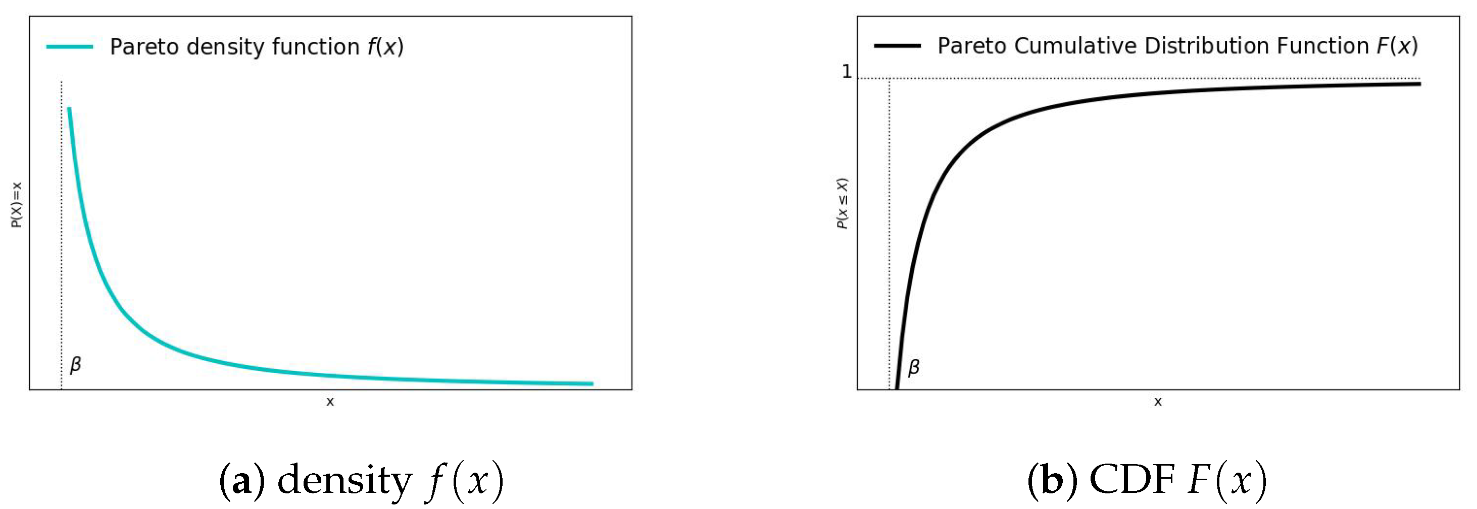 Econometrics 13 00030 g001