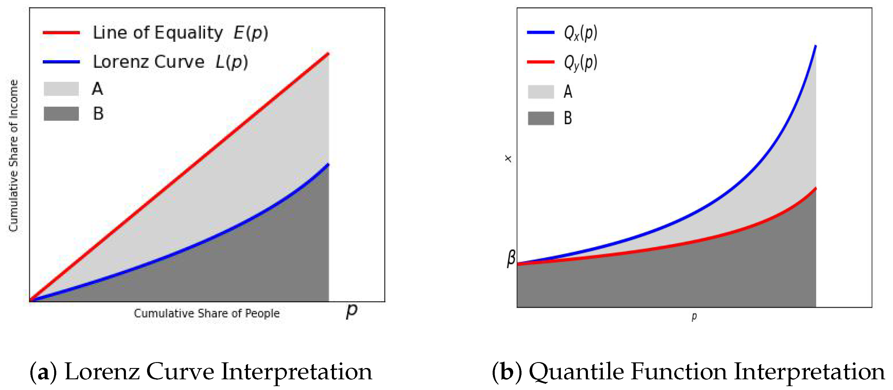 Econometrics 13 00030 g004