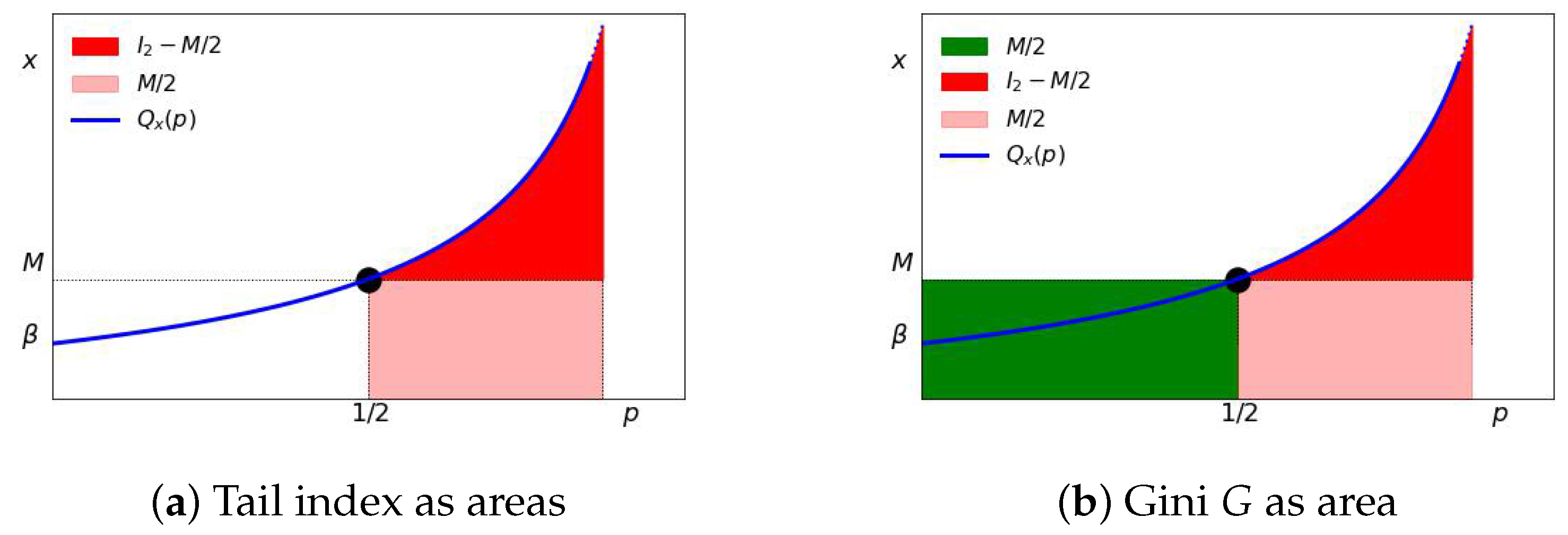 Econometrics 13 00030 g006