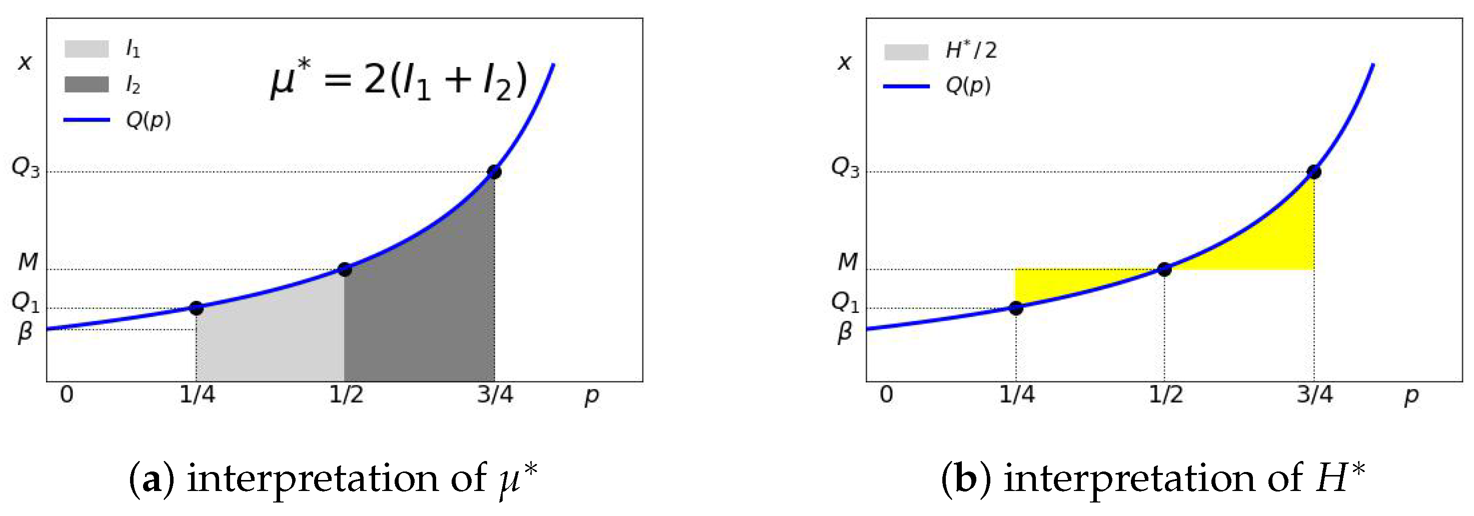 Econometrics 13 00030 g007