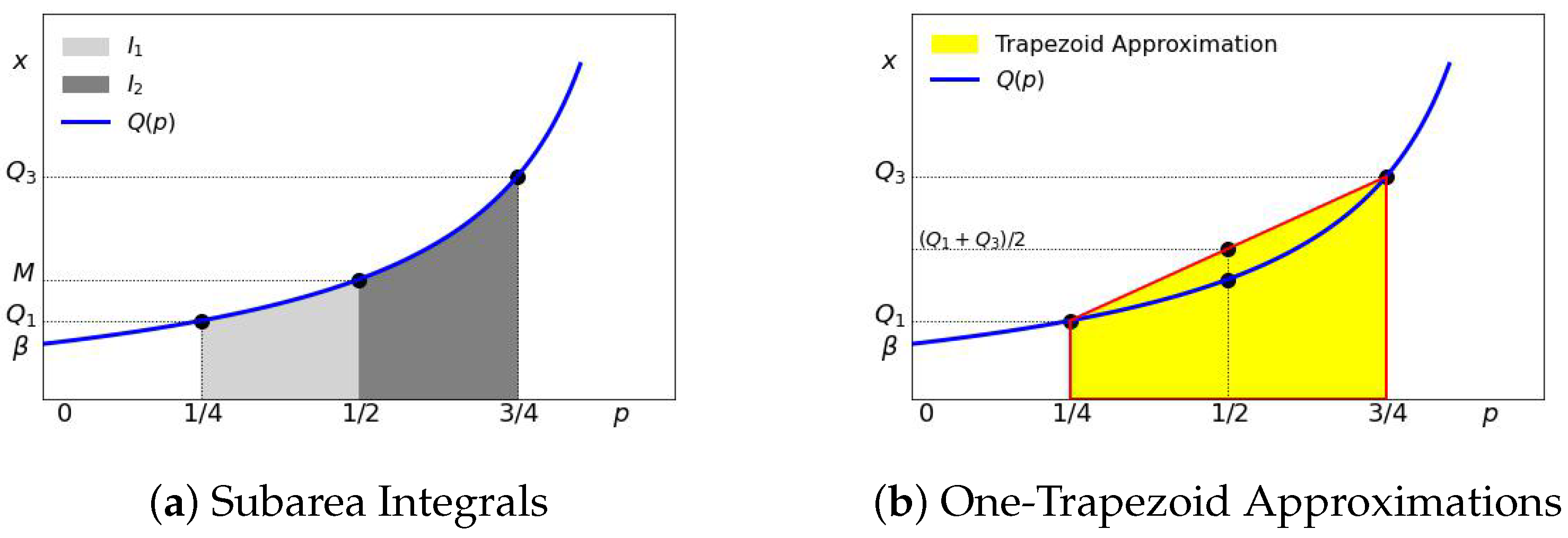 Econometrics 13 00030 g011