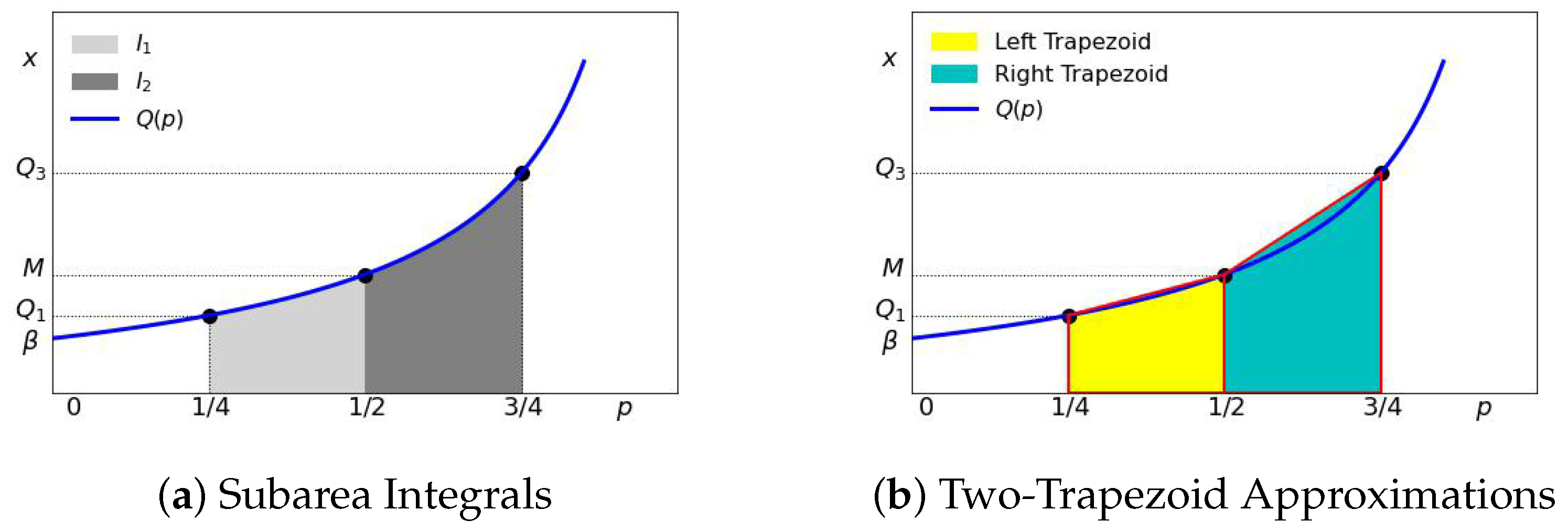 Econometrics 13 00030 g012