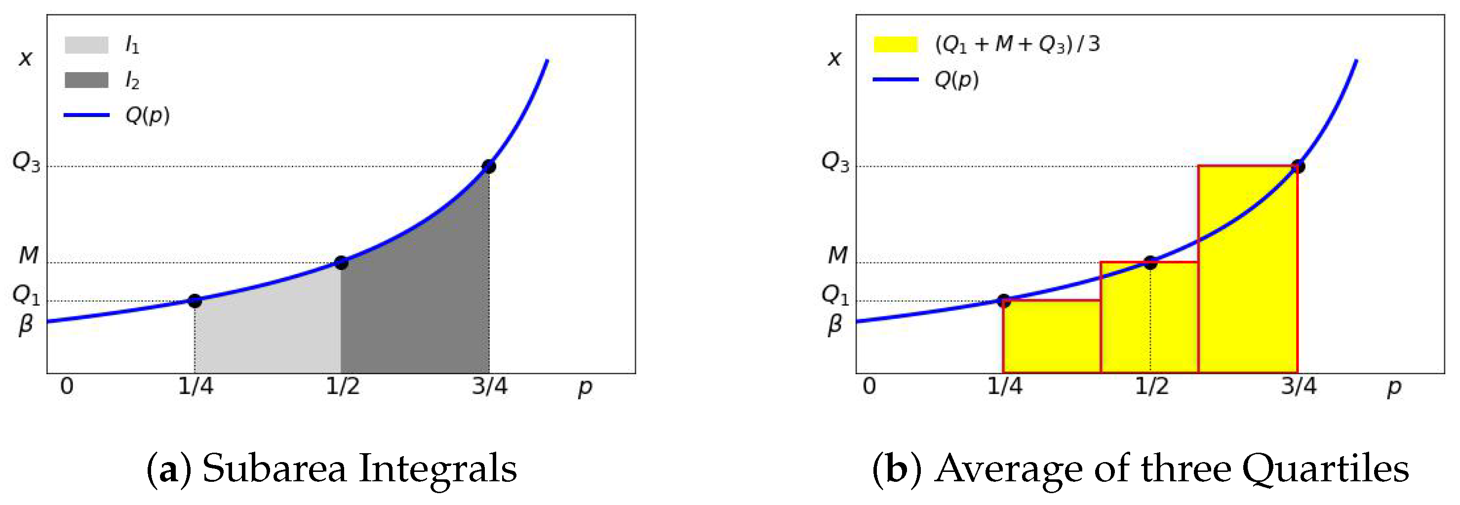 Econometrics 13 00030 g013