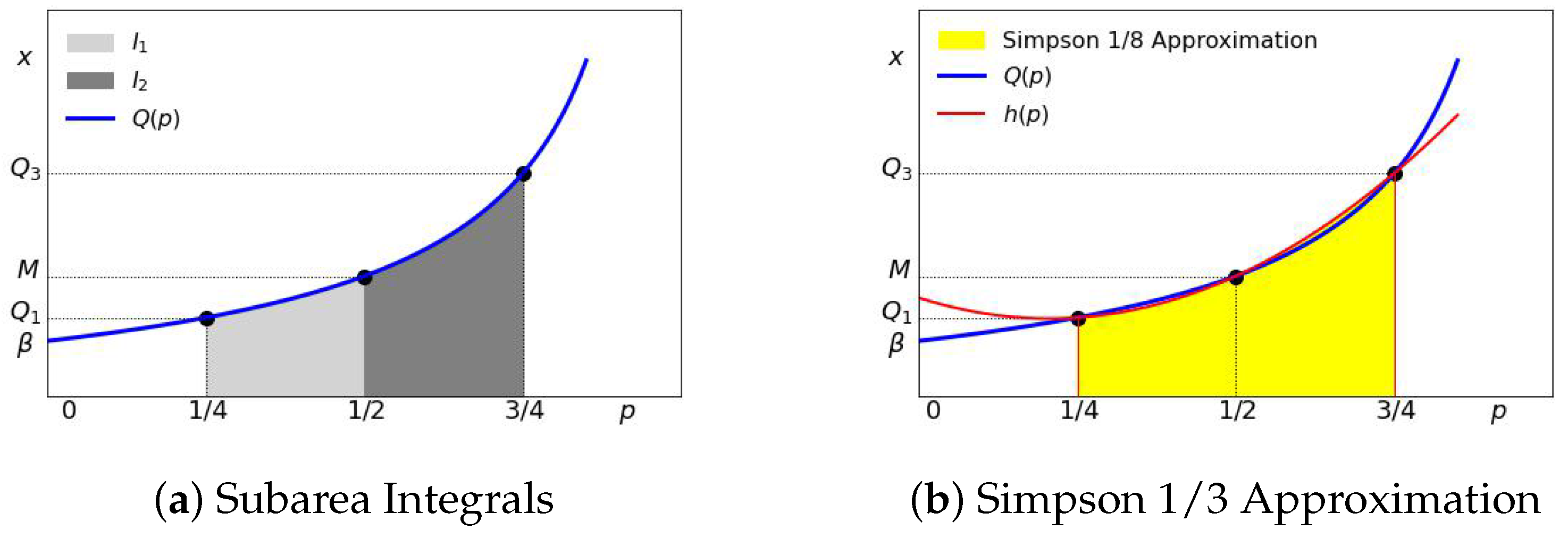 Econometrics 13 00030 g014