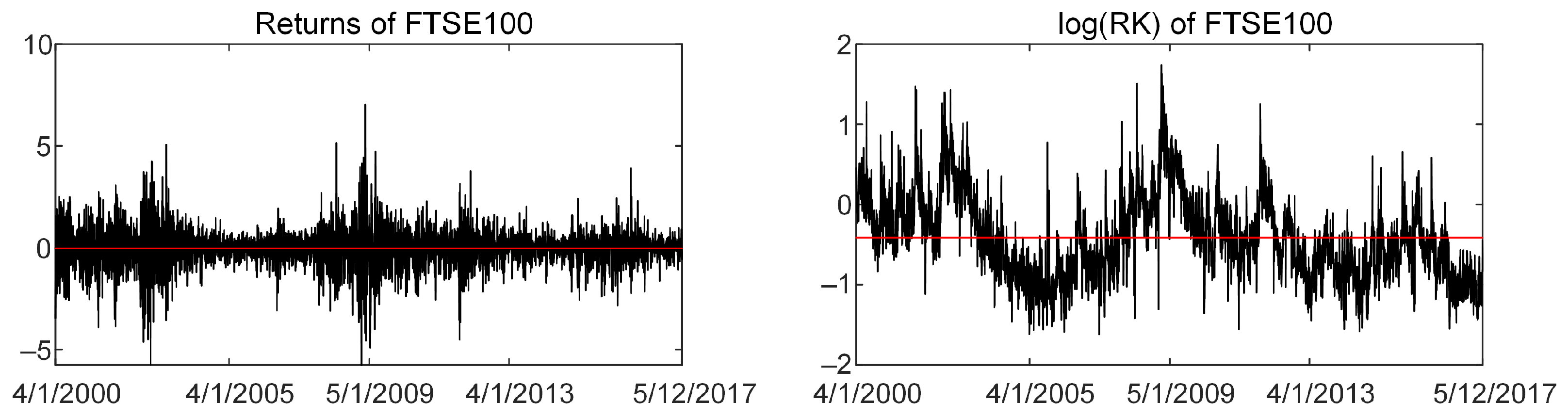 Econometrics 13 00033 g001