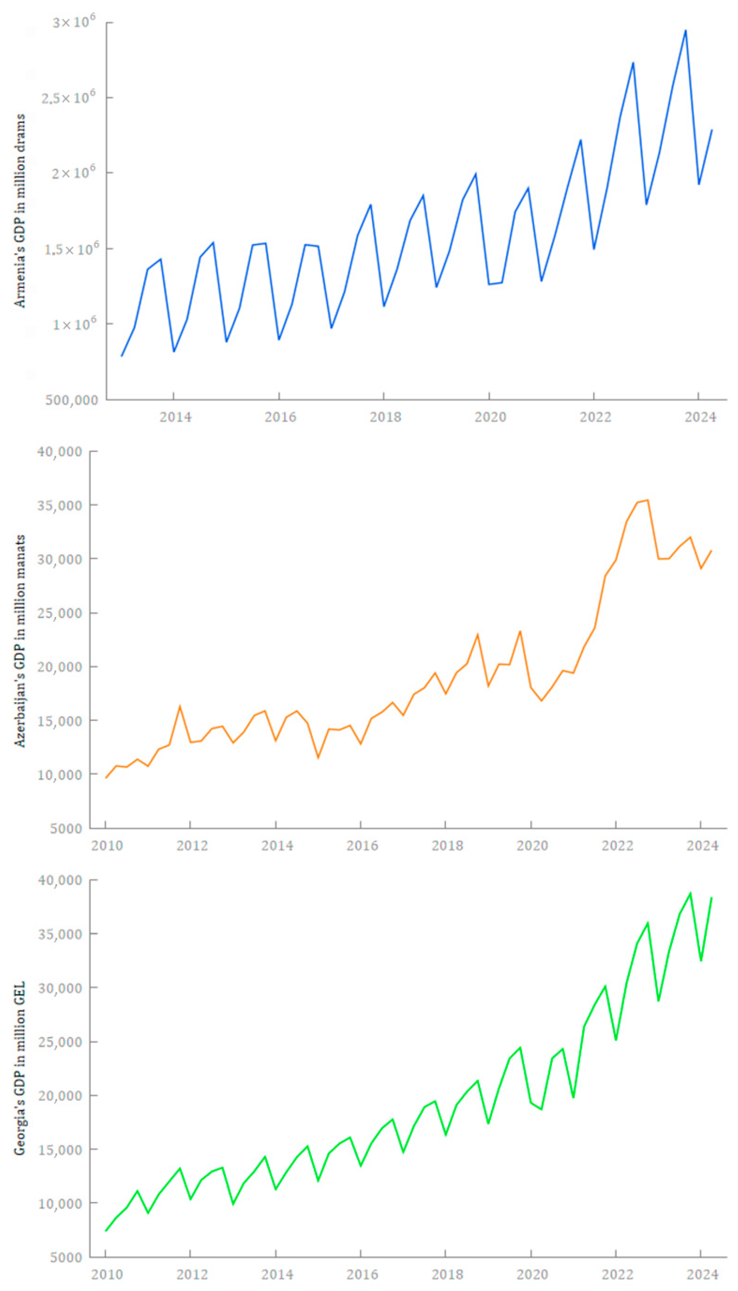 Econometrics 13 00035 g001 Econometrics 13 00035 g001