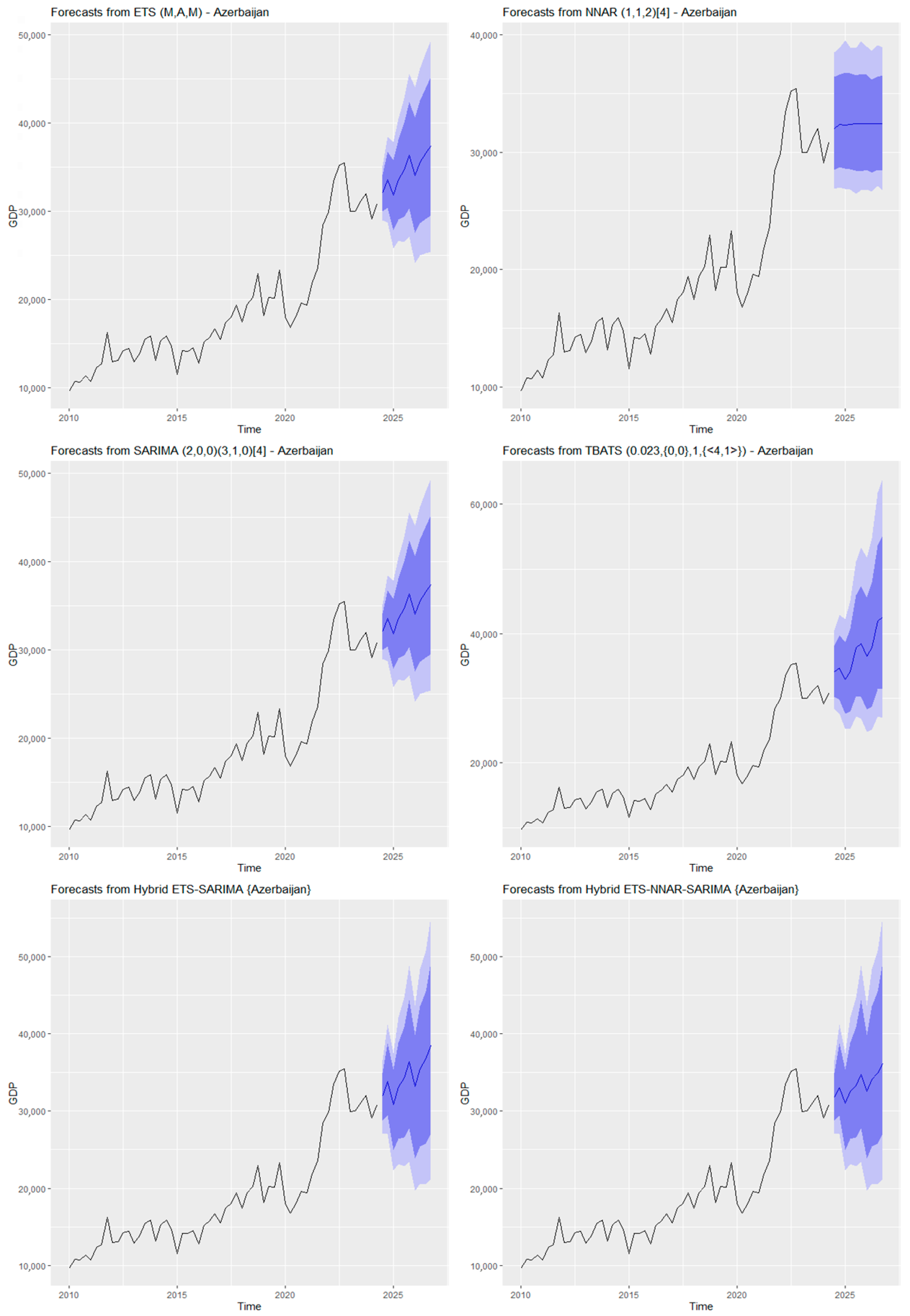 Econometrics 13 00035 g003 Econometrics 13 00035 g003