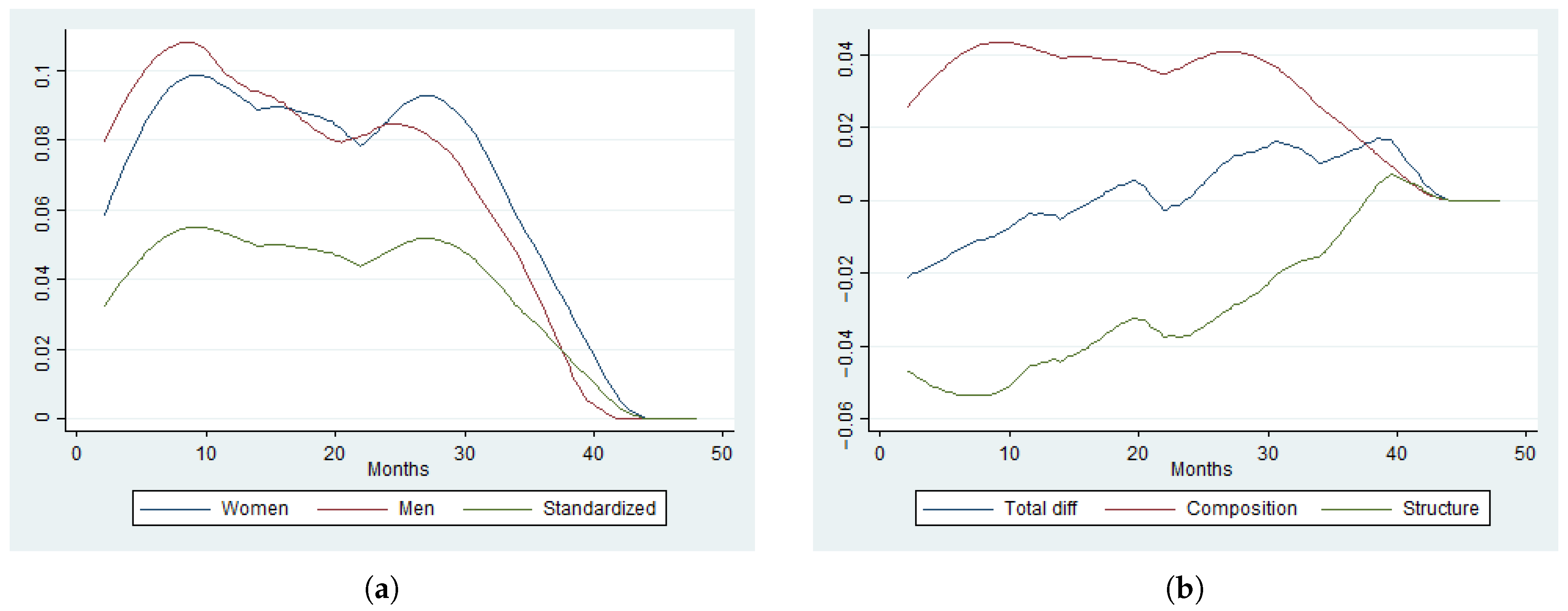 Econometrics 13 00042 g004