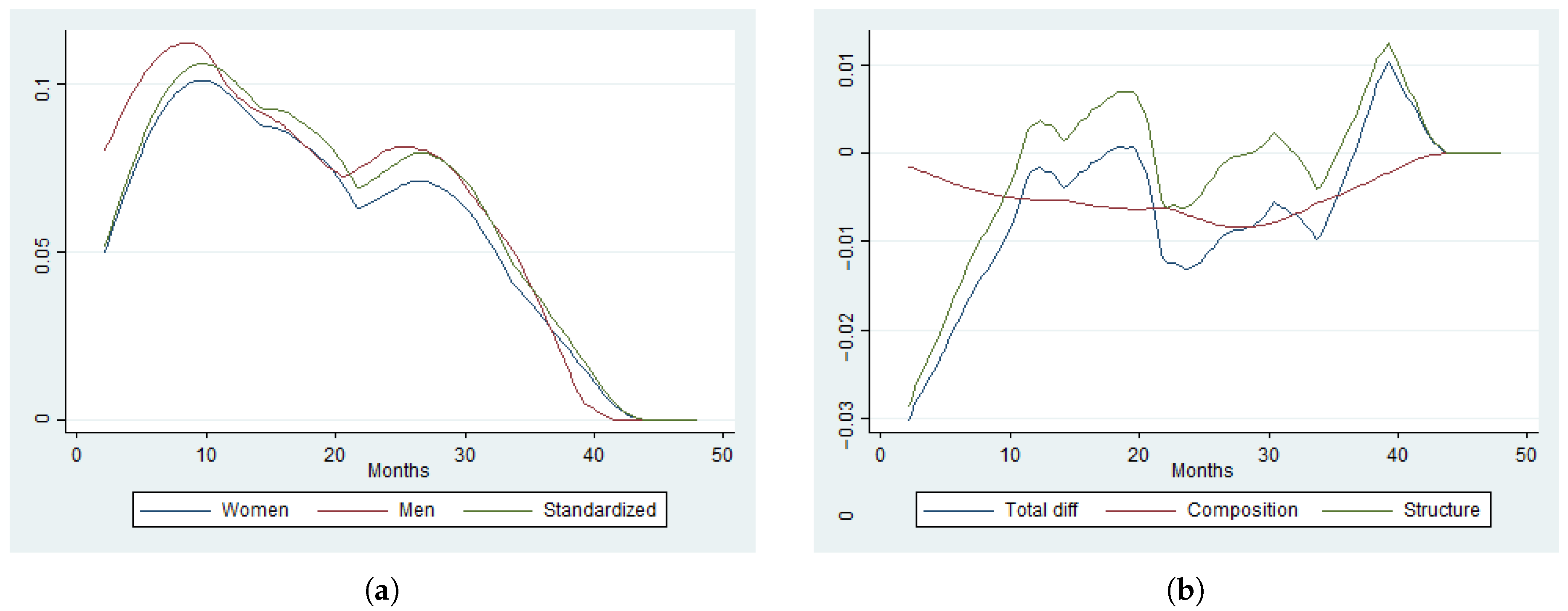 Econometrics 13 00042 g005
