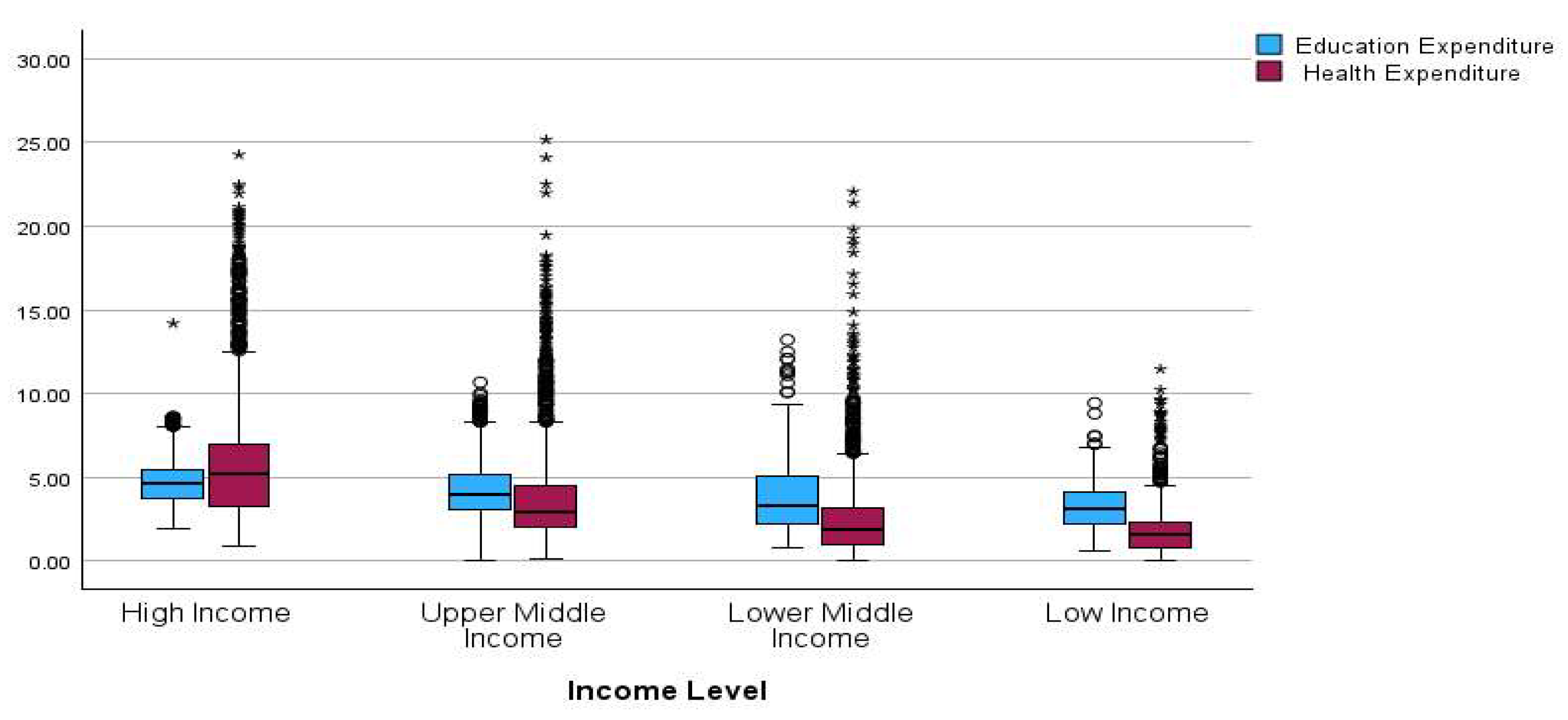 Econometrics 13 00044 g002
