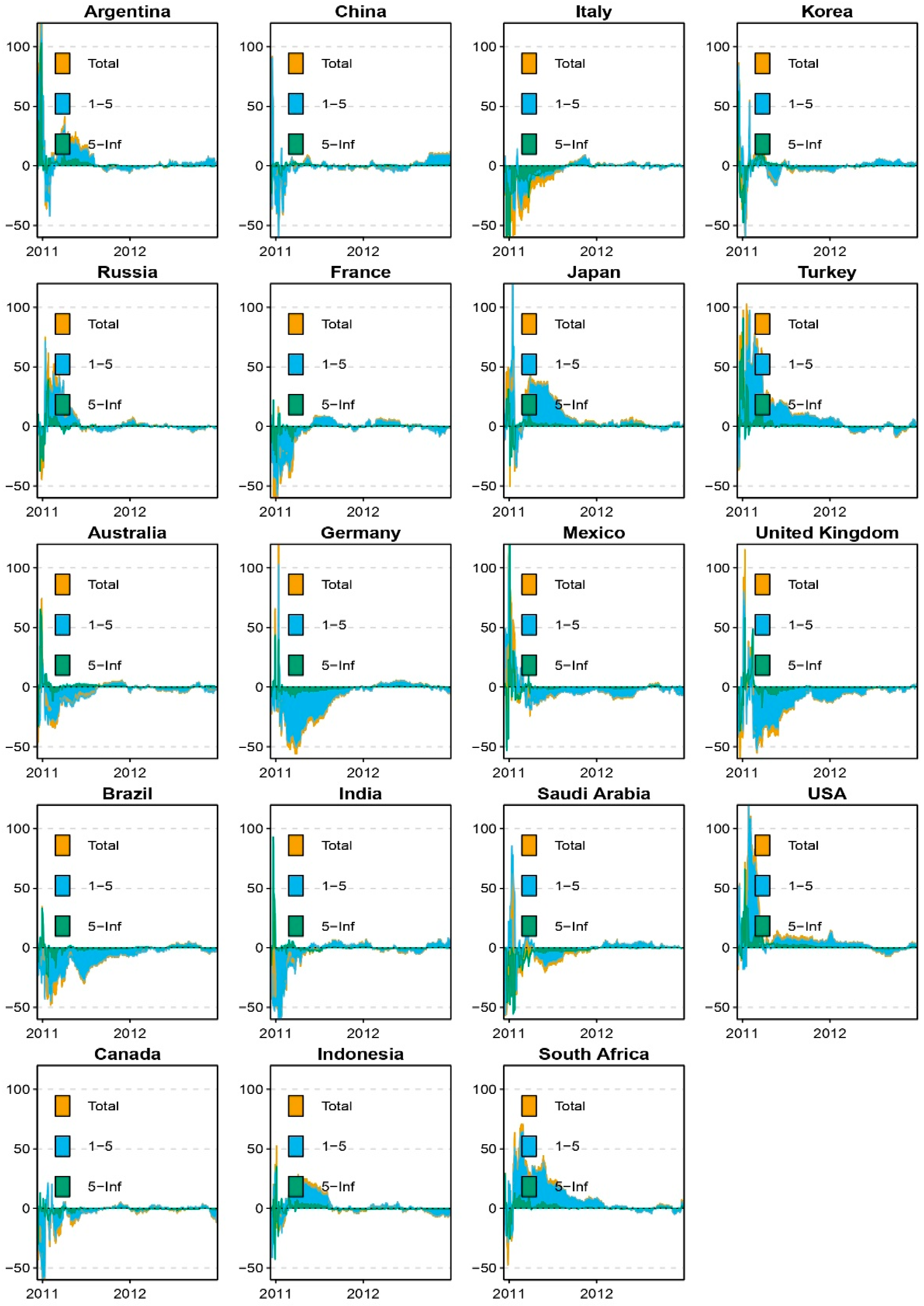 Econometrics 13 00045 g003