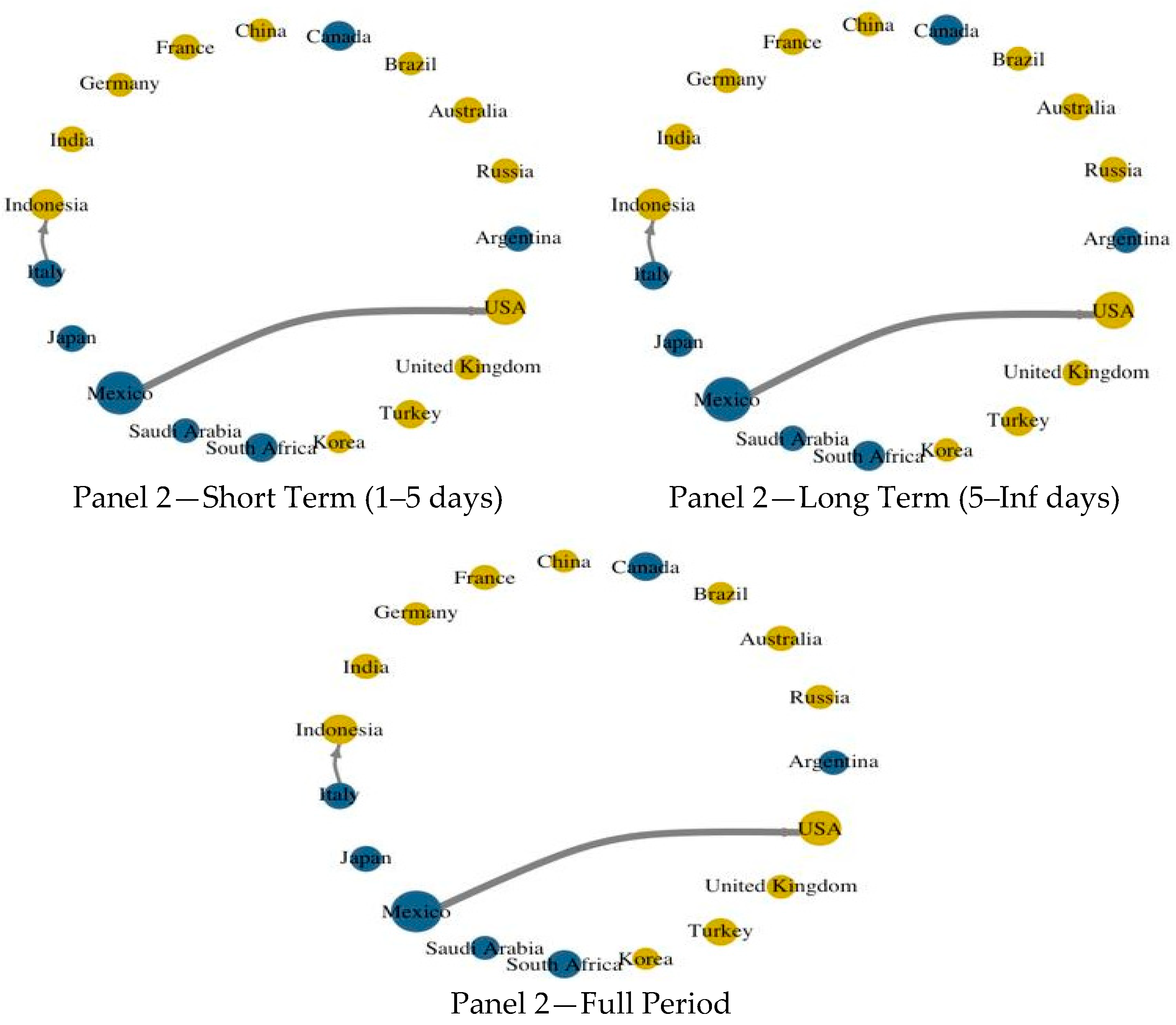 Econometrics 13 00045 g005