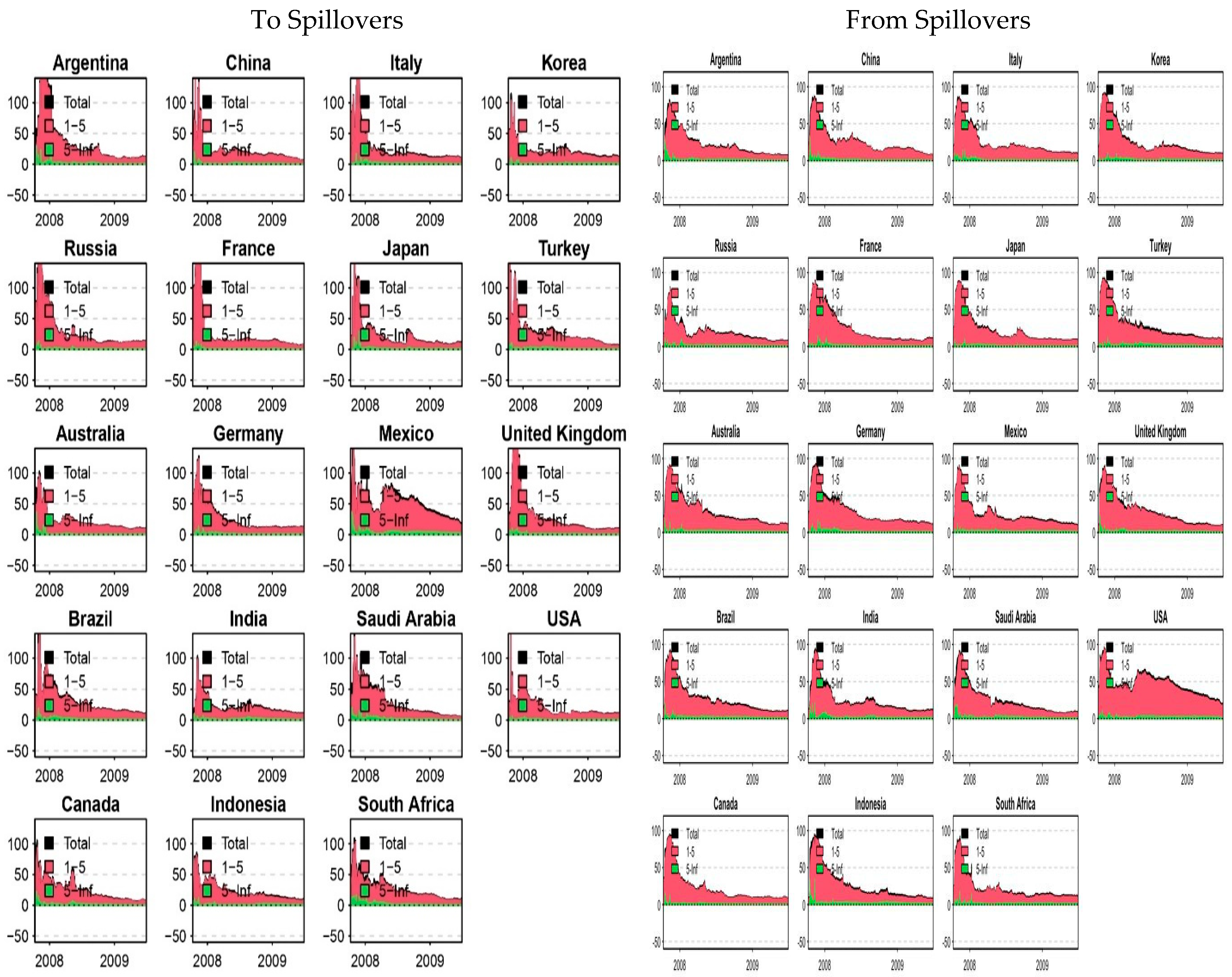 Econometrics 13 00045 g006