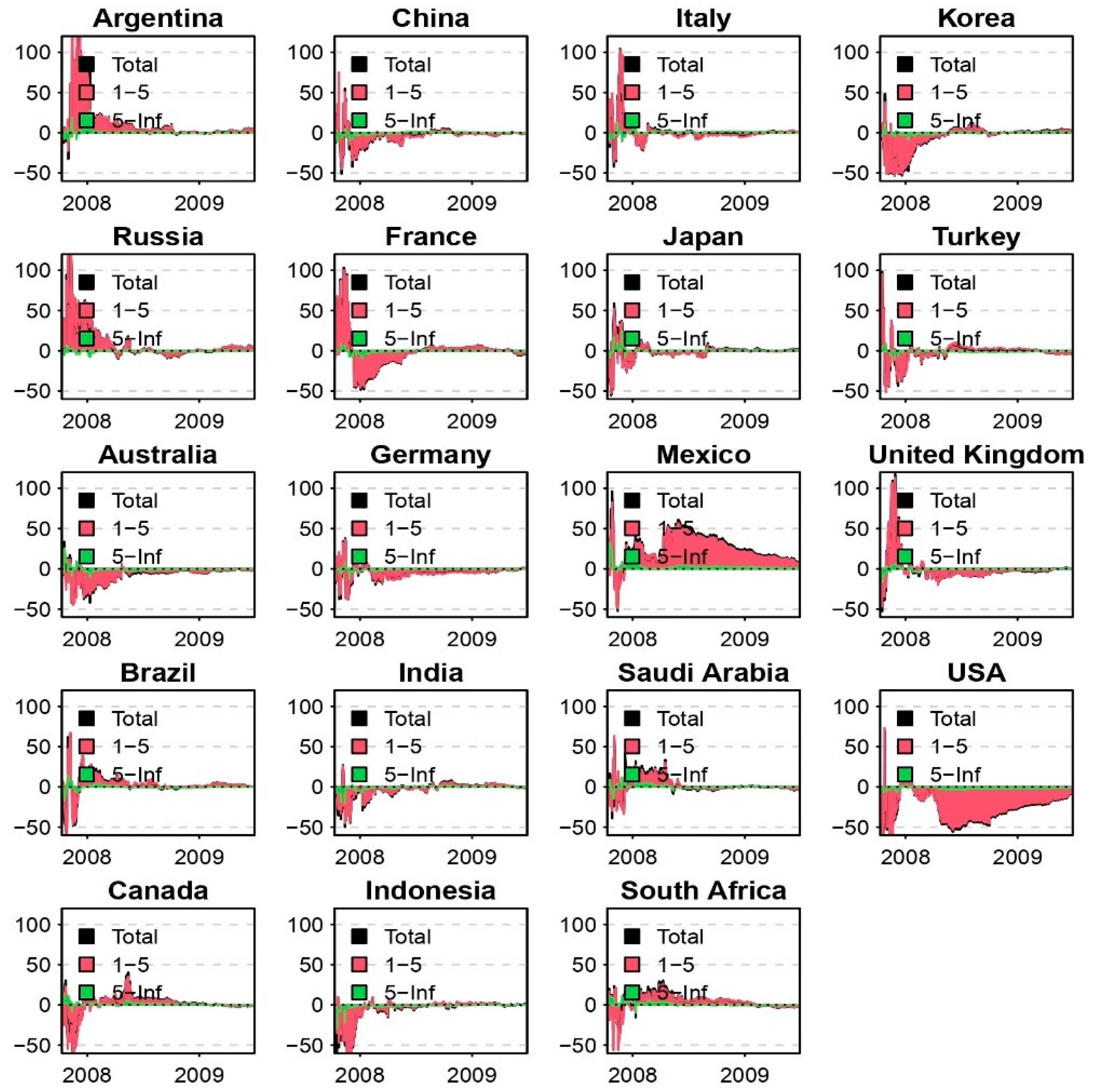 Econometrics 13 00045 g007