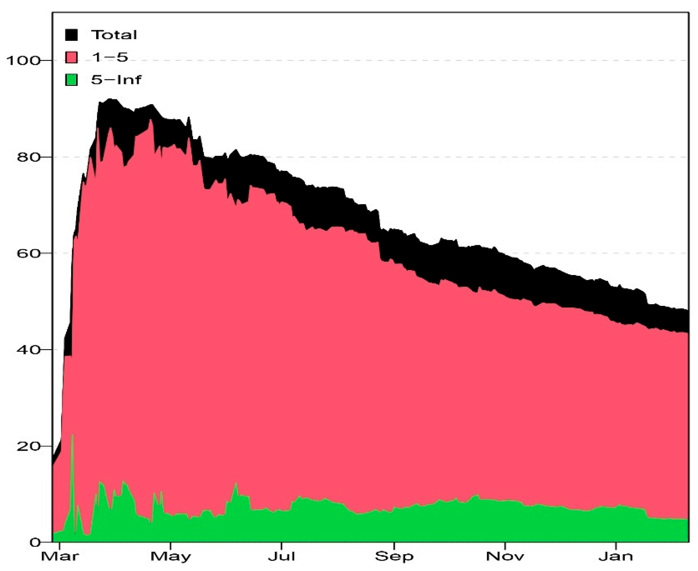 Econometrics 13 00045 g008