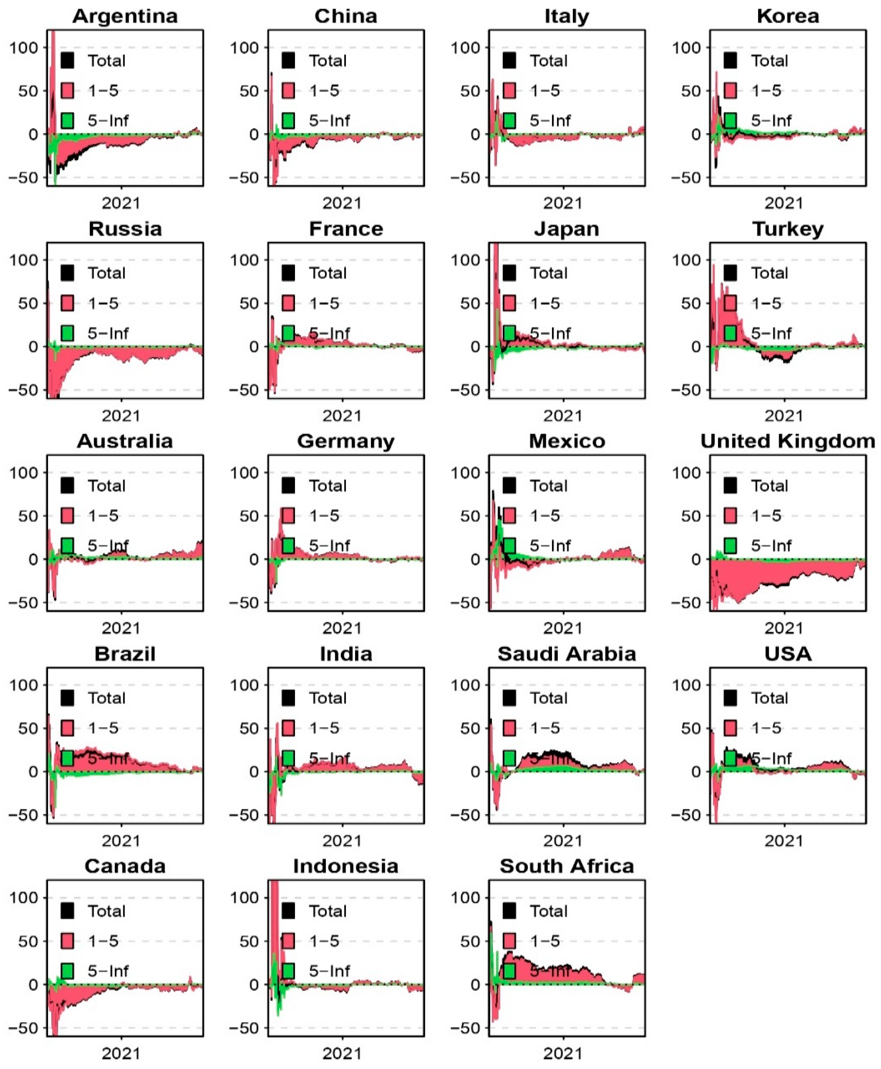 Econometrics 13 00045 g011